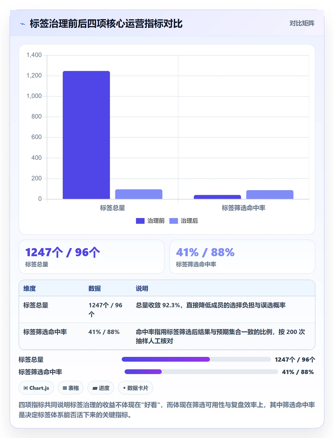 标签落地方案：项目成员开展任务属性的实操方法案例解析