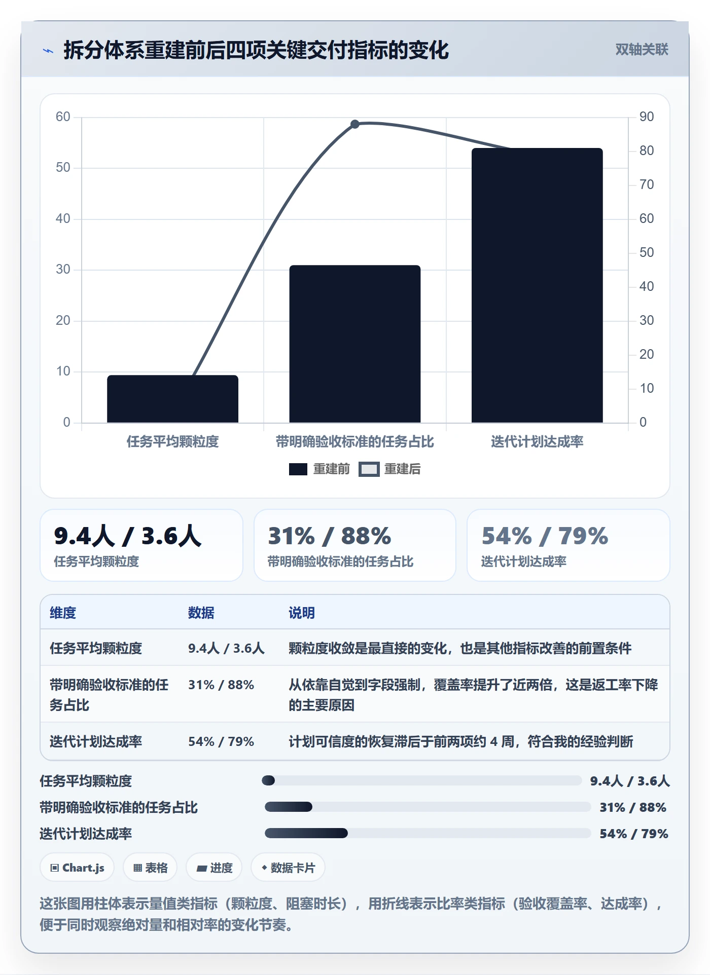 任务管理如何做好任务拆分?企业管理者流程优化与操作步骤