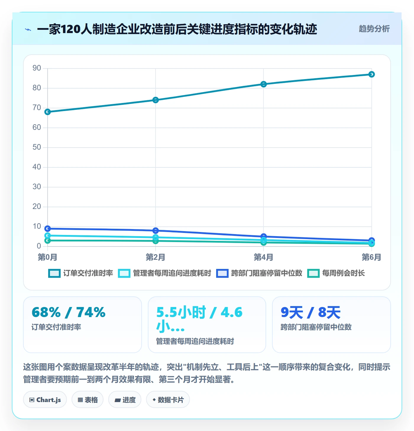 任务进度管理指南:企业管理者如何做好进度管理,入门指南全流程