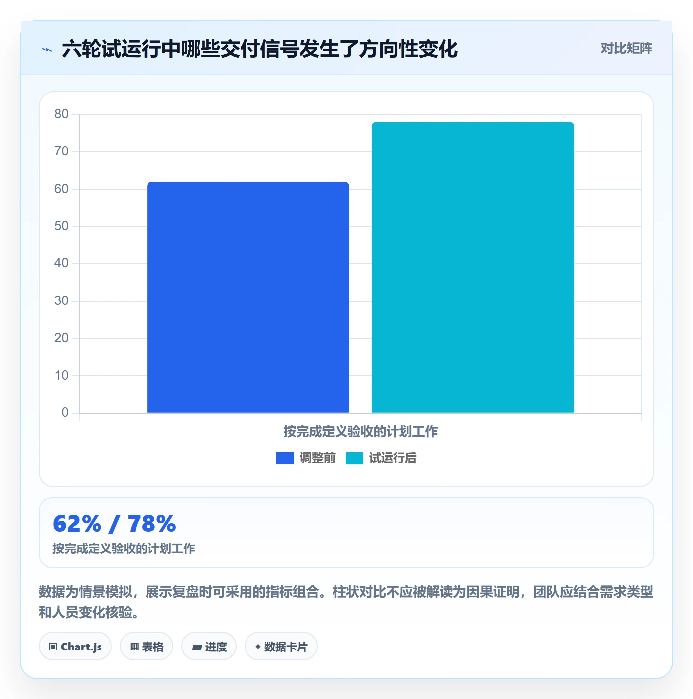 迭代进度怎么做?跨部门团队制度设计:迭代管理从0到1