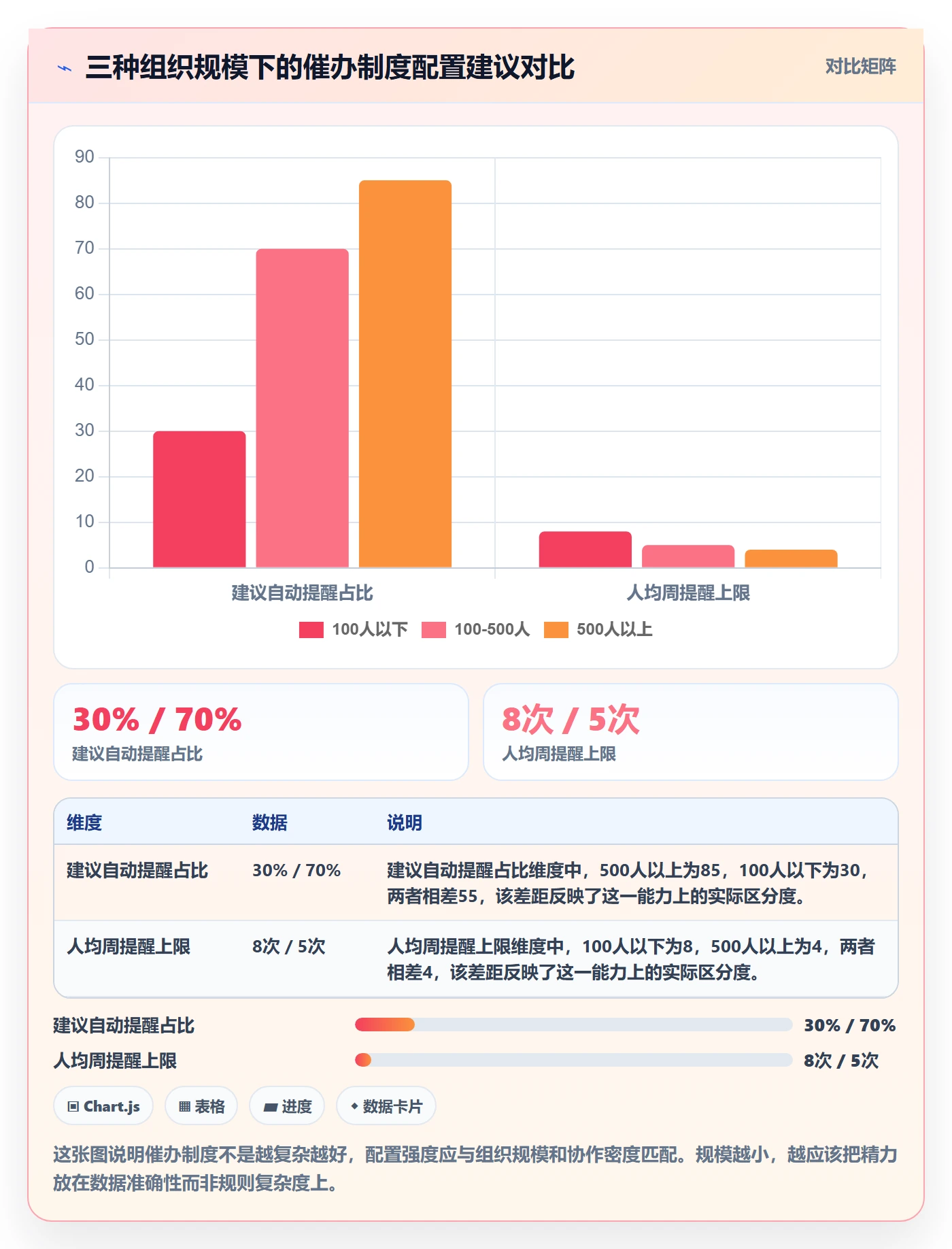 催办流程与规范:PMO任务提醒制度设计关键指标