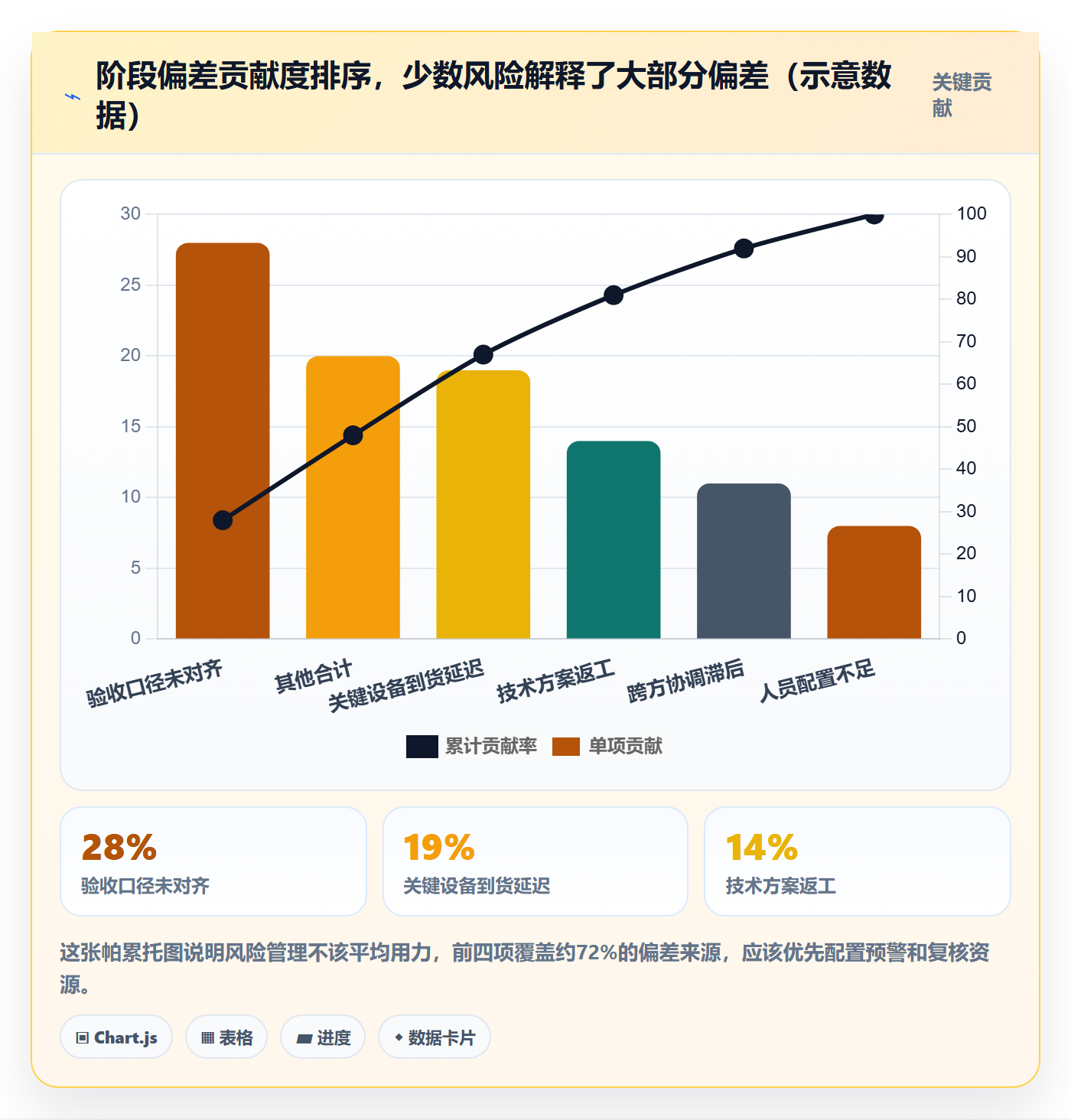 阶段目标落地方案:项目经理开展项目目标的风险控制案例解析