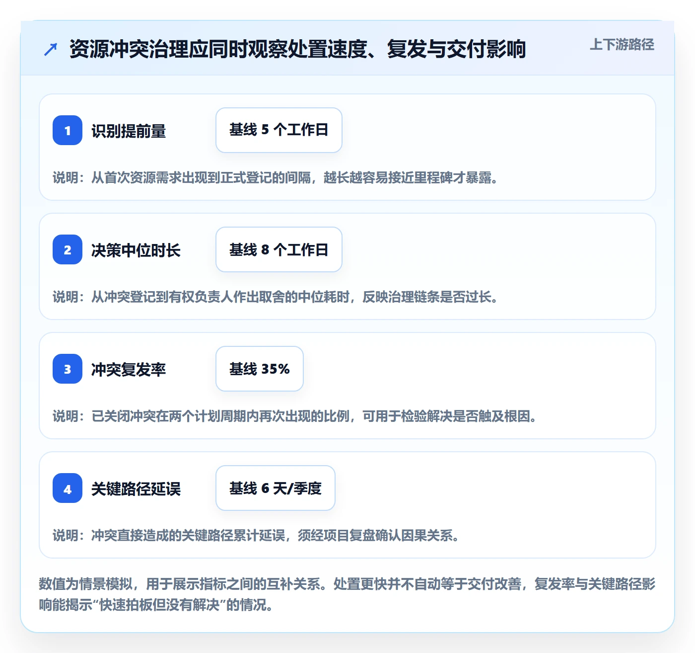 资源冲突流程与规范：PMO人力资源计划效率提升关键指标