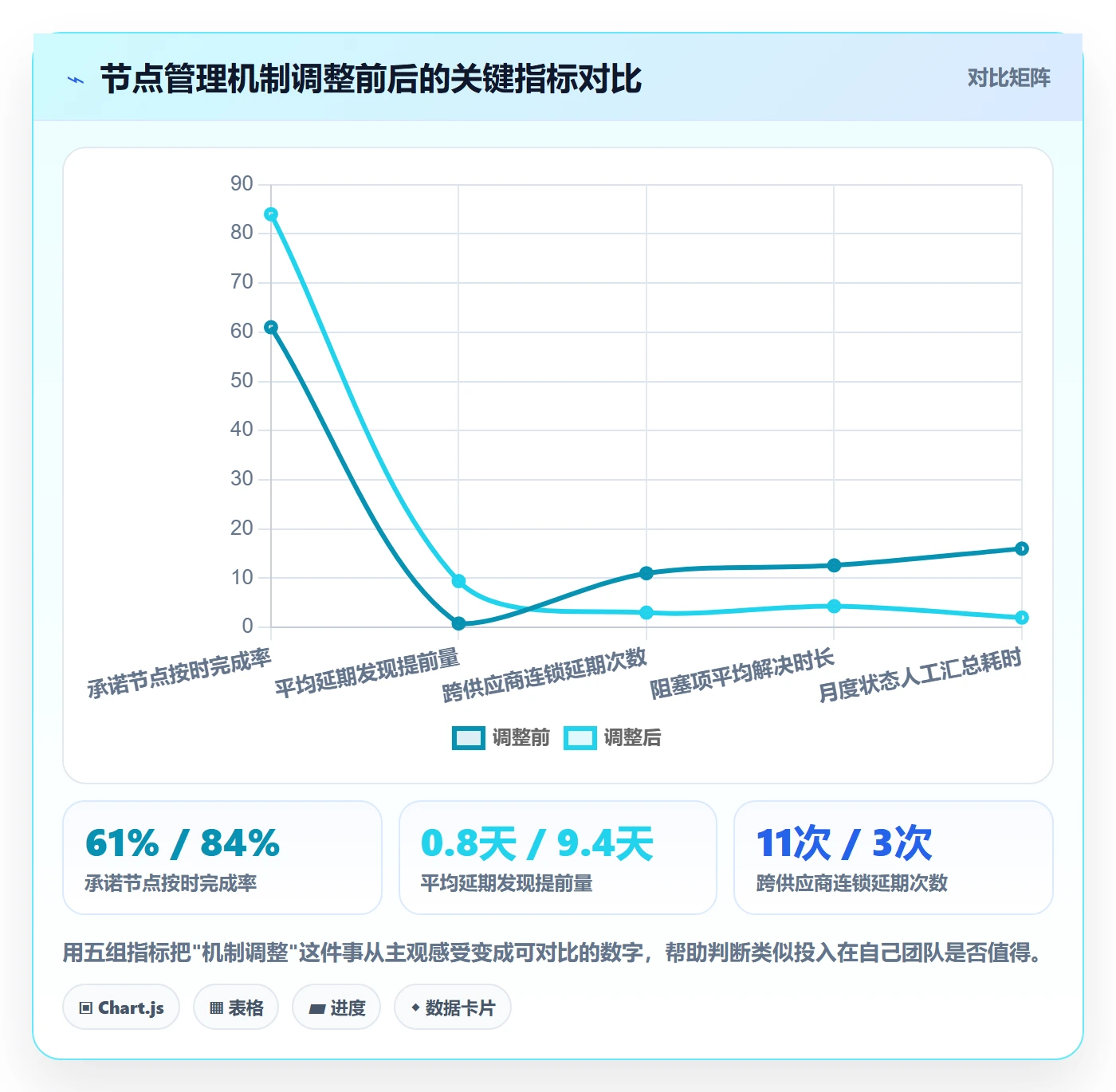 节点延期管理指南：实施团队如何做好里程碑，实操方法全流程