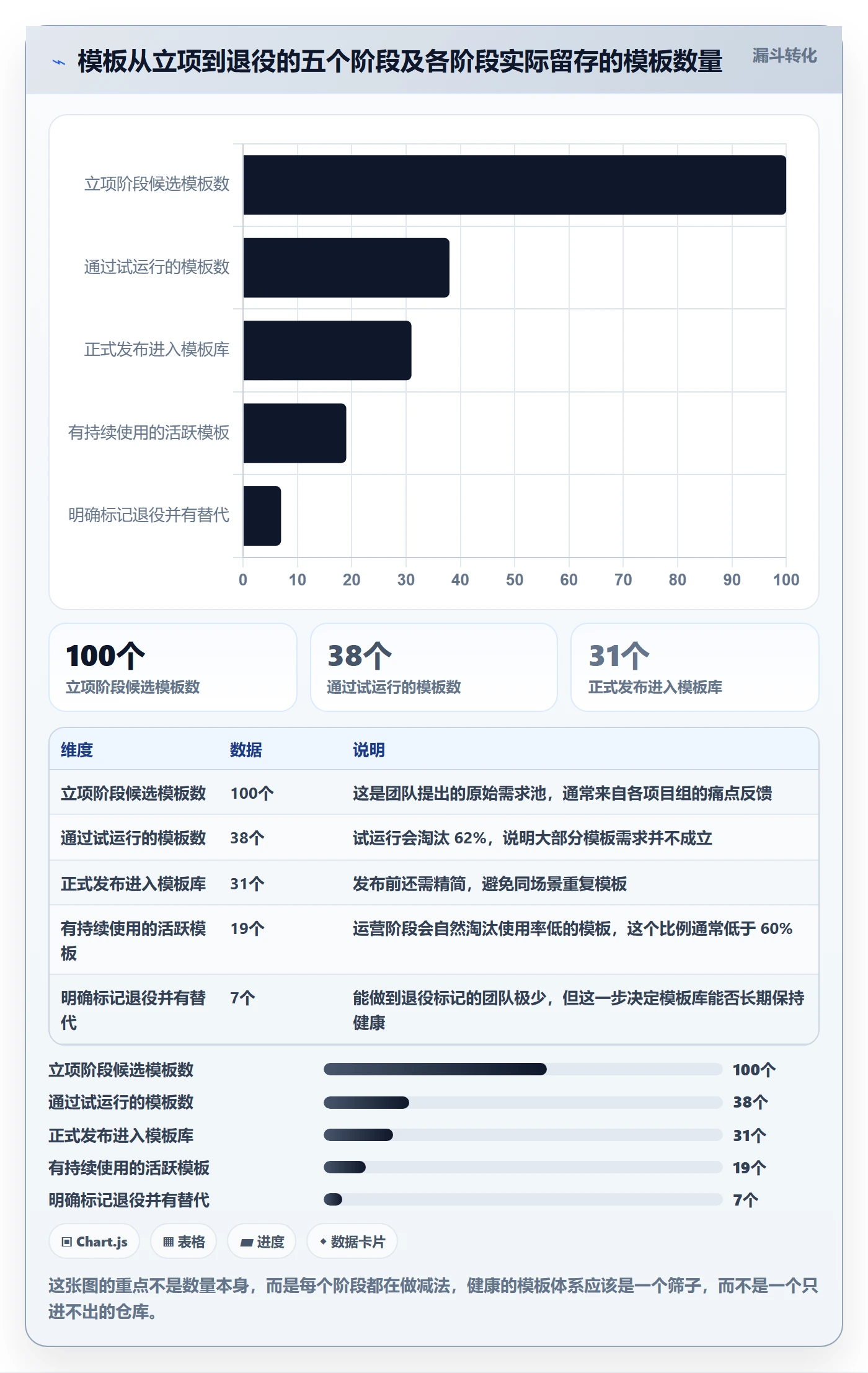 模板复用管理方法大全:项目经理项目模板协同管理落地清单