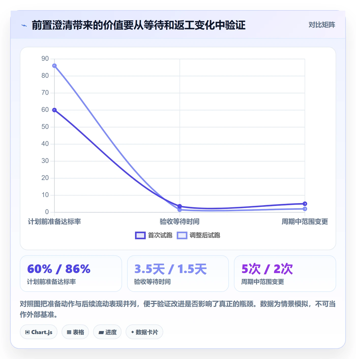 Sprint实操方法:研发团队提升迭代管理效率的实操方法方法与模板