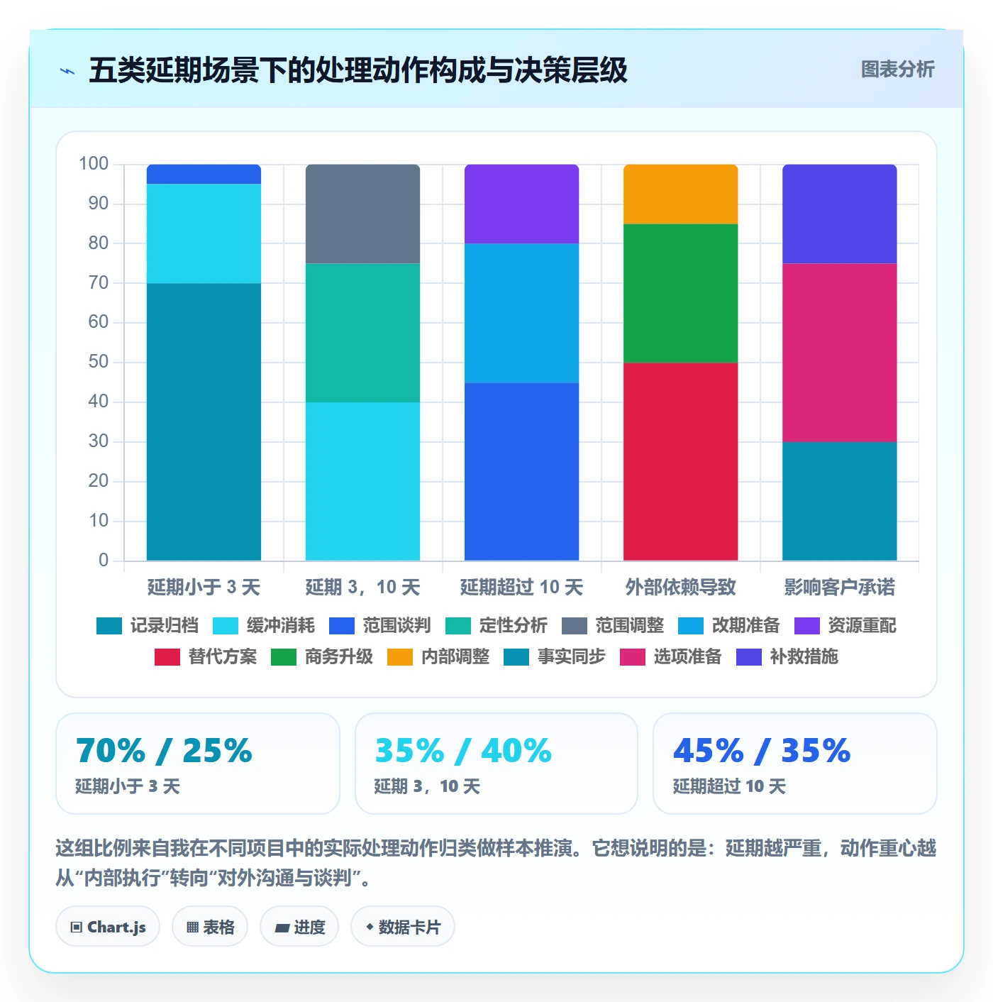 节点延期怎么做？跨部门团队实操方法：里程碑从0到1