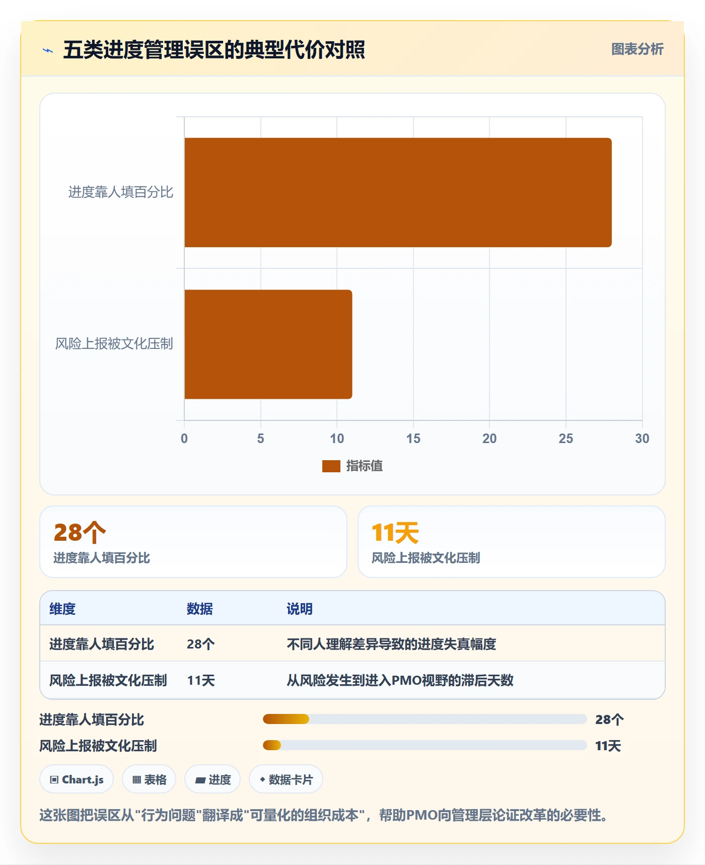 任务进度落地方案：PMO开展进度管理的协同管理案例解析
