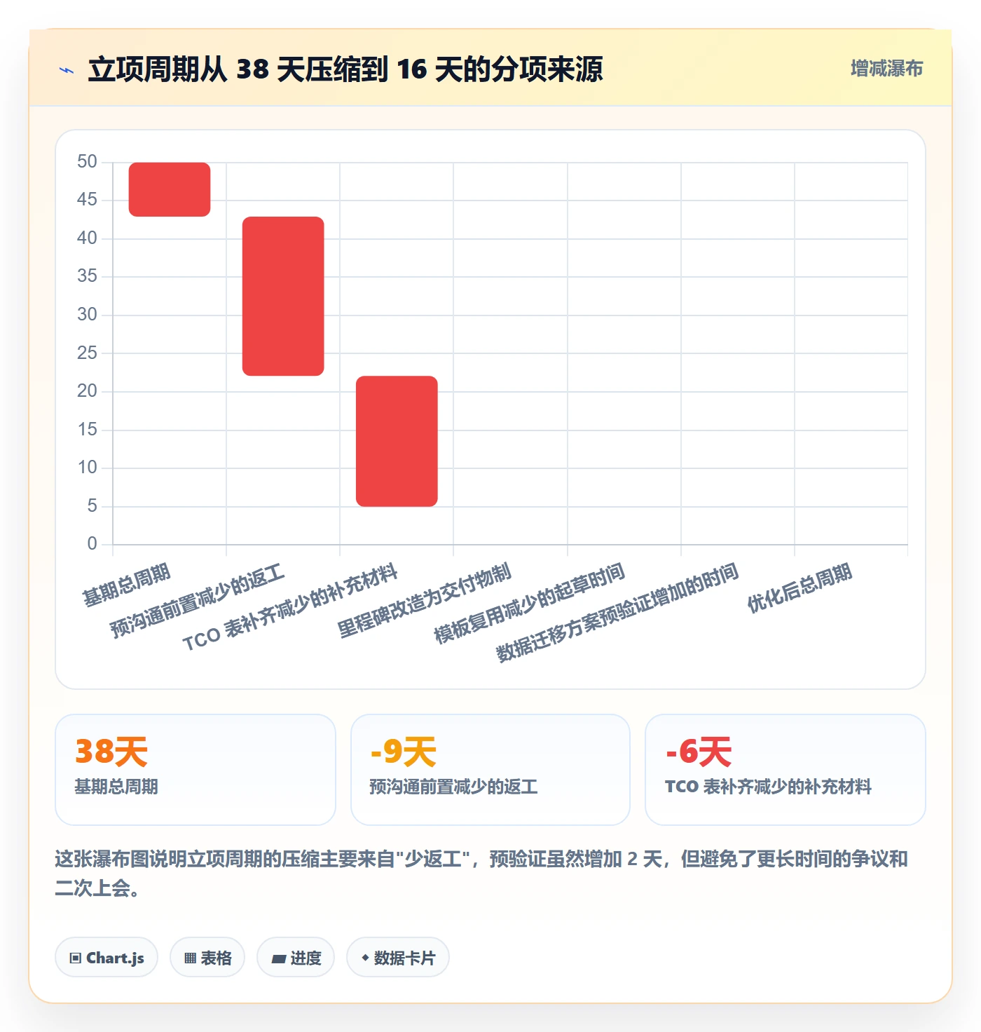 项目立项如何做好项目申请？项目负责人效率提升与操作步骤