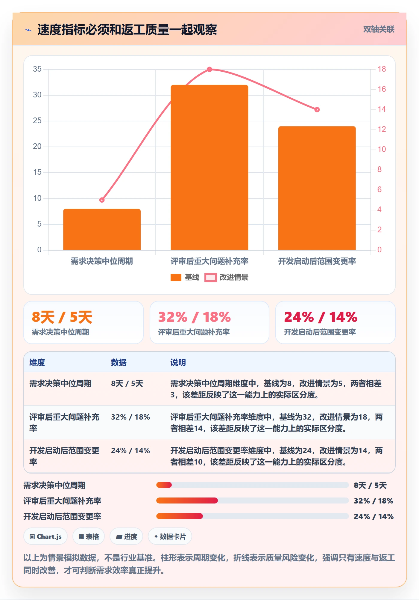 场景实操方法：产品经理提升产品需求效率的风险控制方法与模板