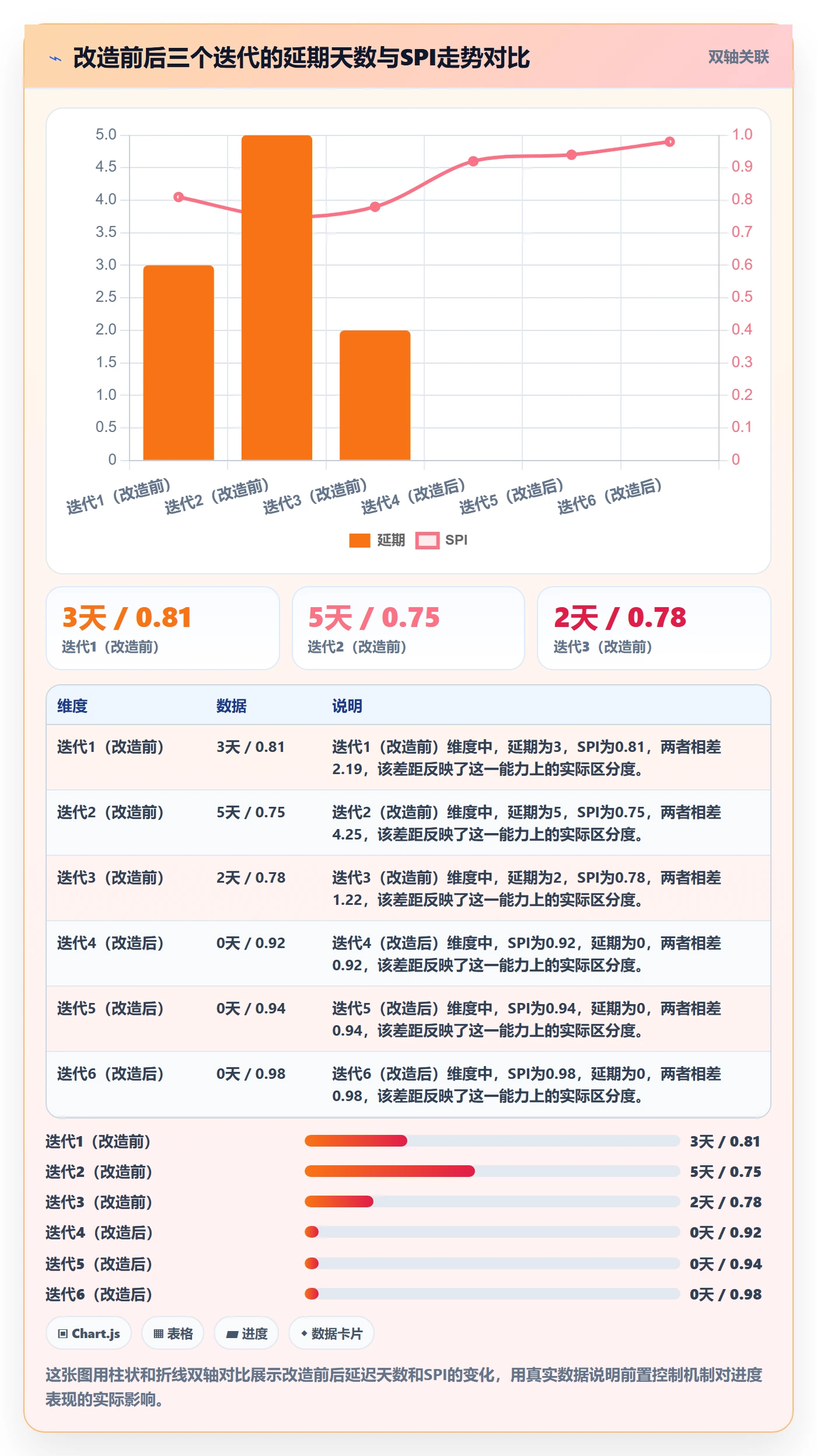 进度管理如何做好进度偏差？产品经理风险控制与操作步骤