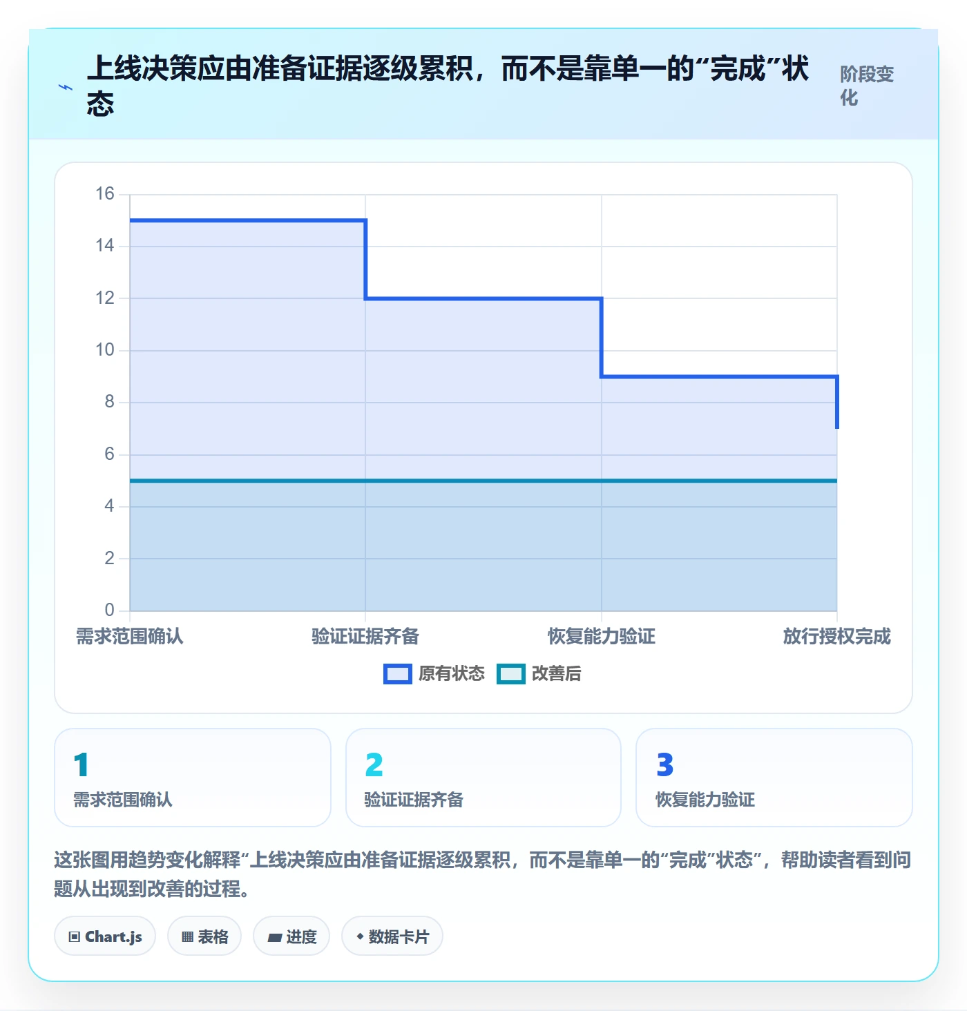 上线计划怎么做？实施团队实操方法：发布管理从0到1