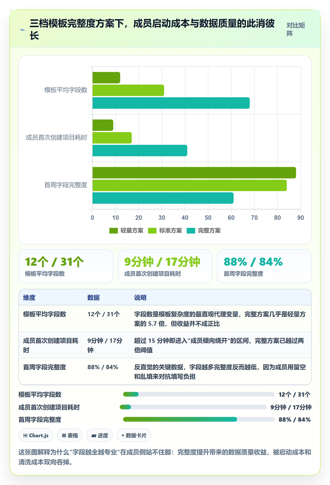 模板流程实操方法：项目成员提升项目模板效率的协同管理方法与模板