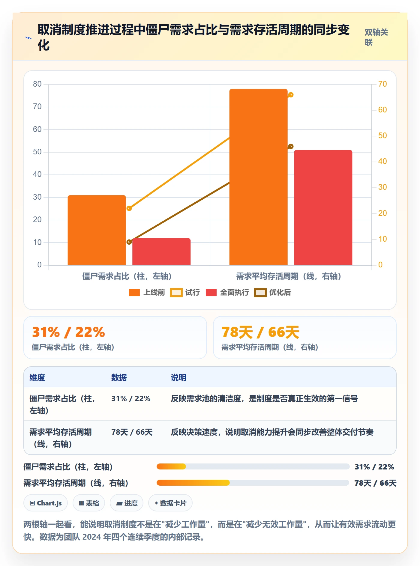 取消落地方案:产品经理开展任务执行的制度设计案例解析