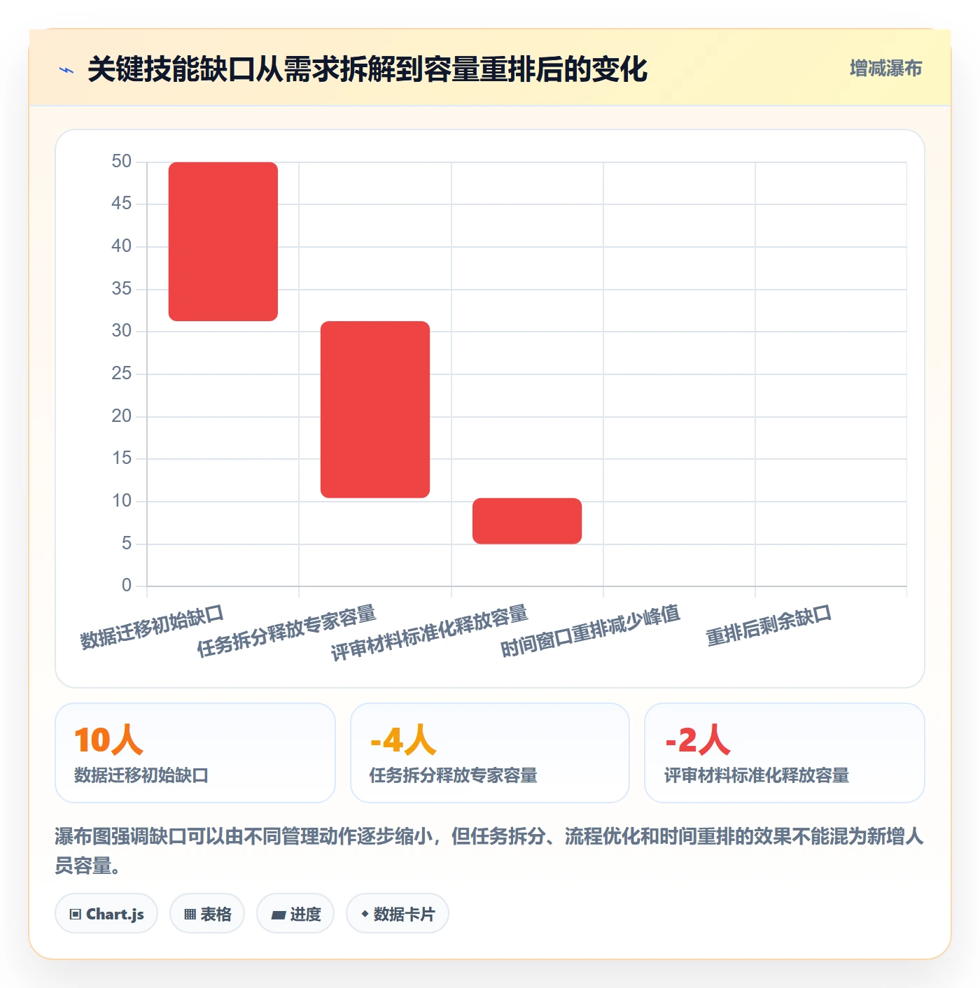 资源管理如何做好技能?PMO协同管理与操作步骤