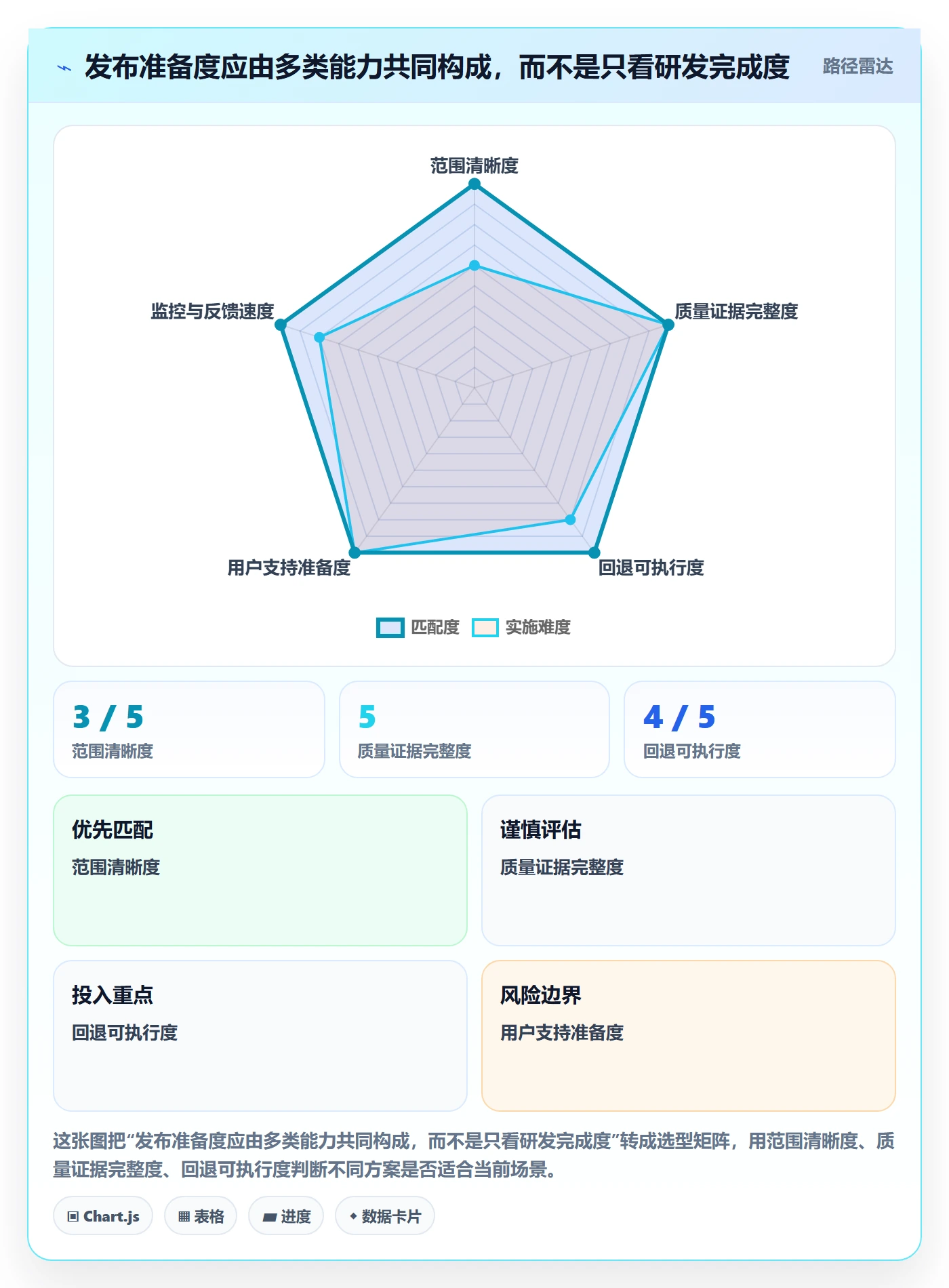 上线计划怎么做?产品经理最佳实践:发布管理从0到1