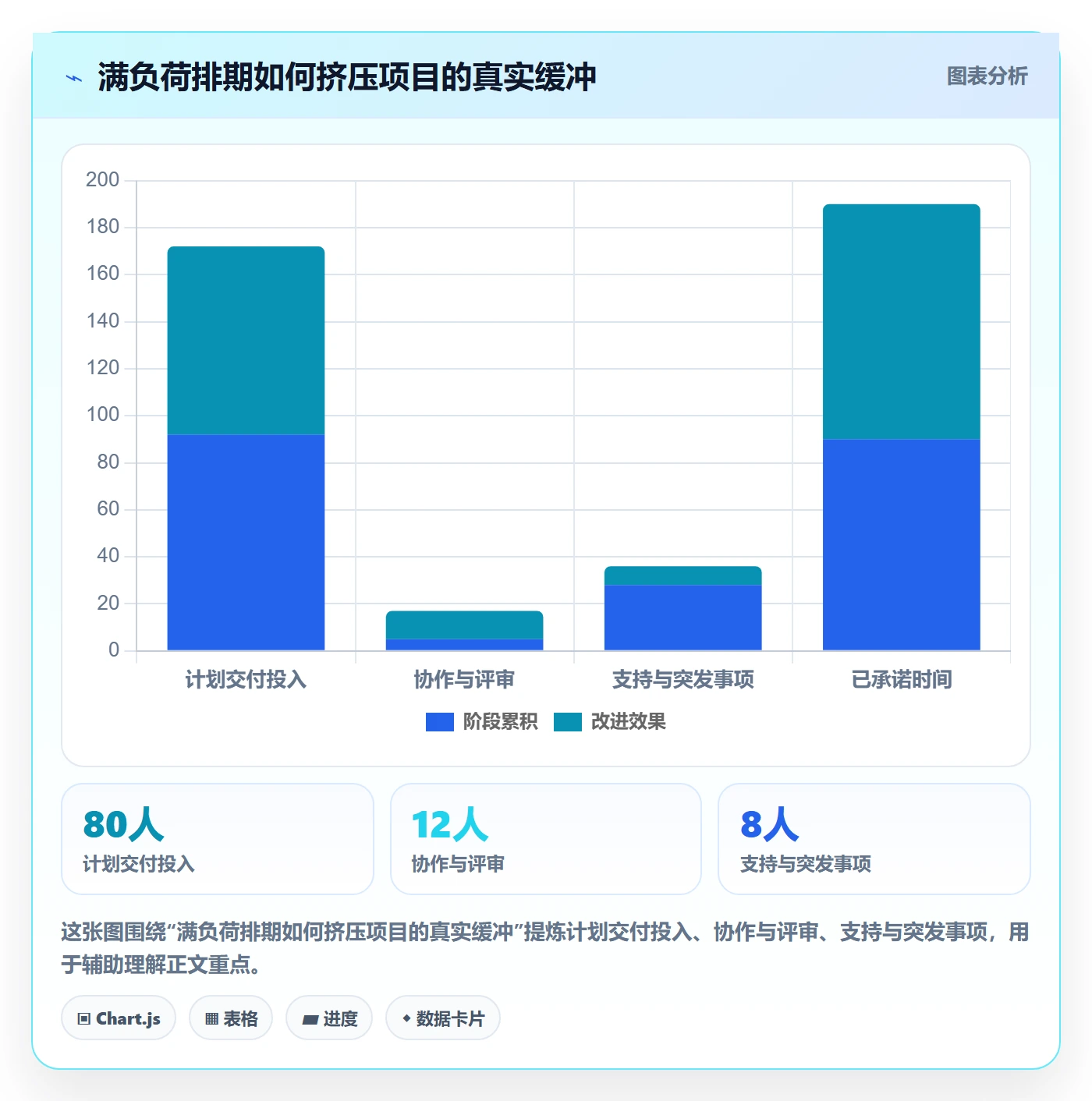 人员管理指南：项目负责人如何做好资源管理，入门指南全流程