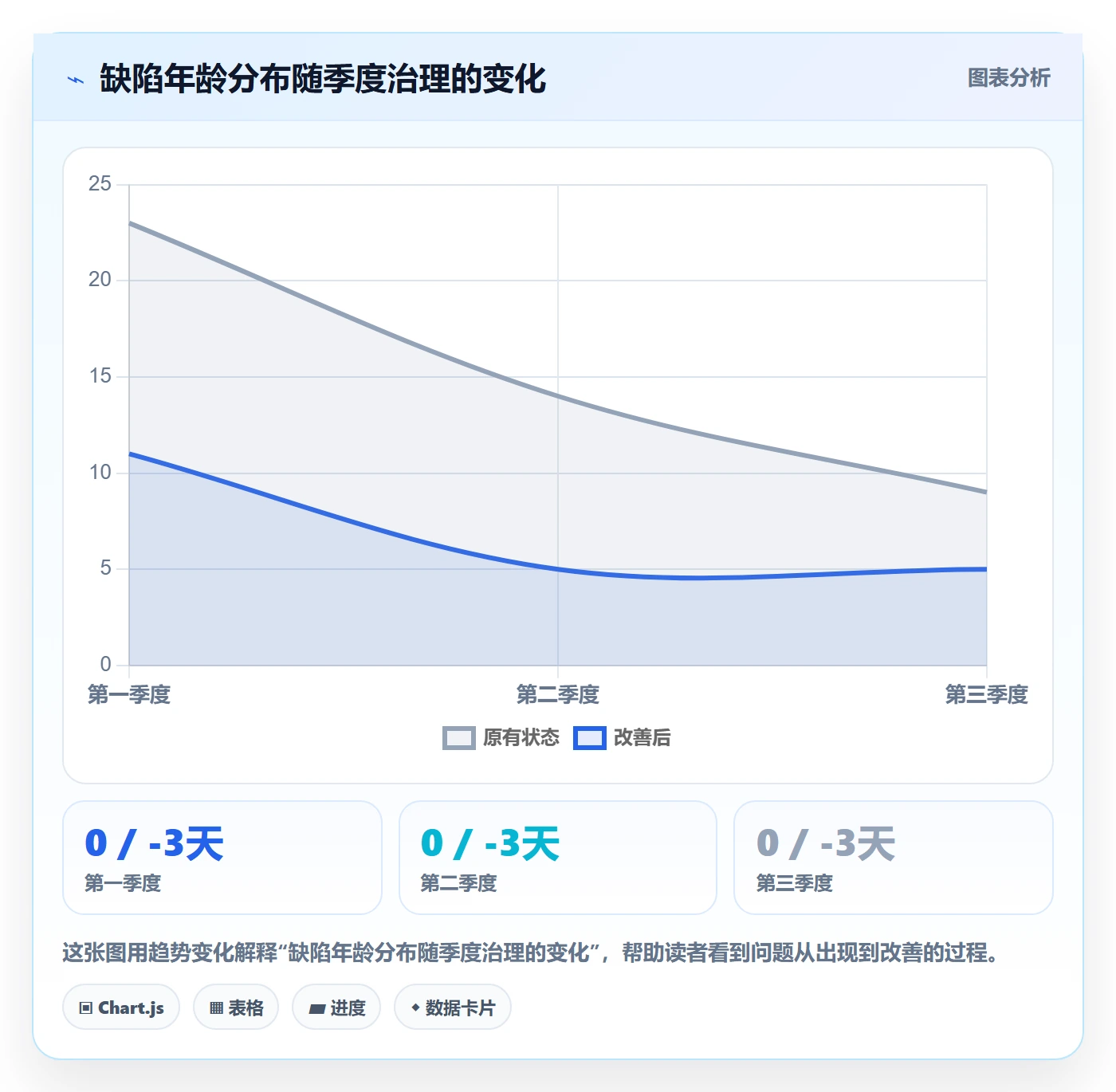 修复流程与规范：跨部门团队Bug / 缺陷实操方法关键指标