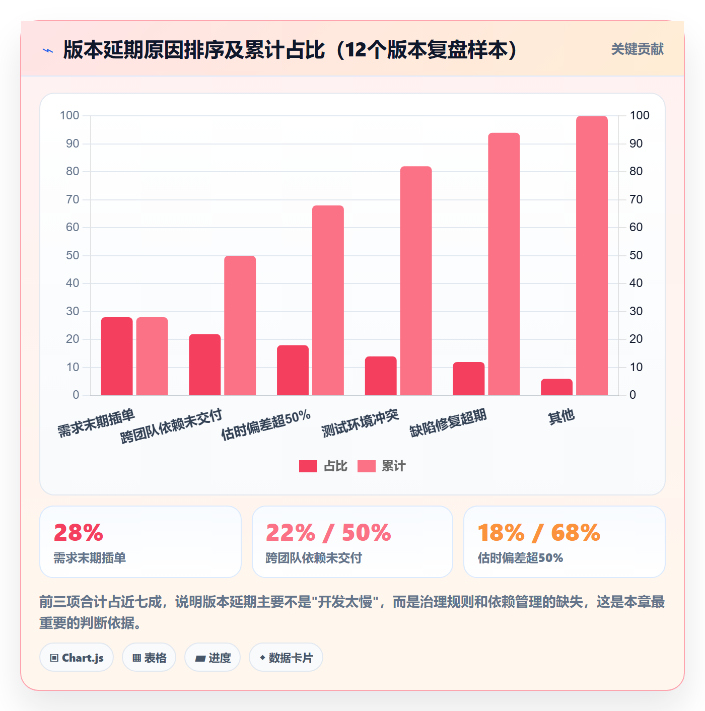 计划版本怎么做?项目经理协同管理:项目规划从0到1