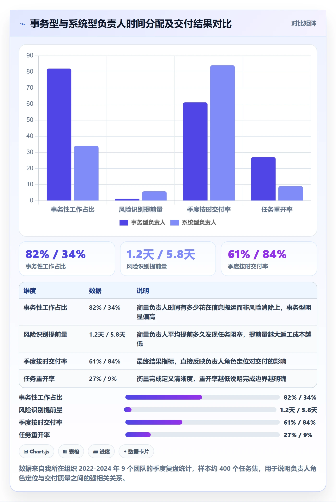 任务管理如何做好负责人？项目成员最佳实践与操作步骤