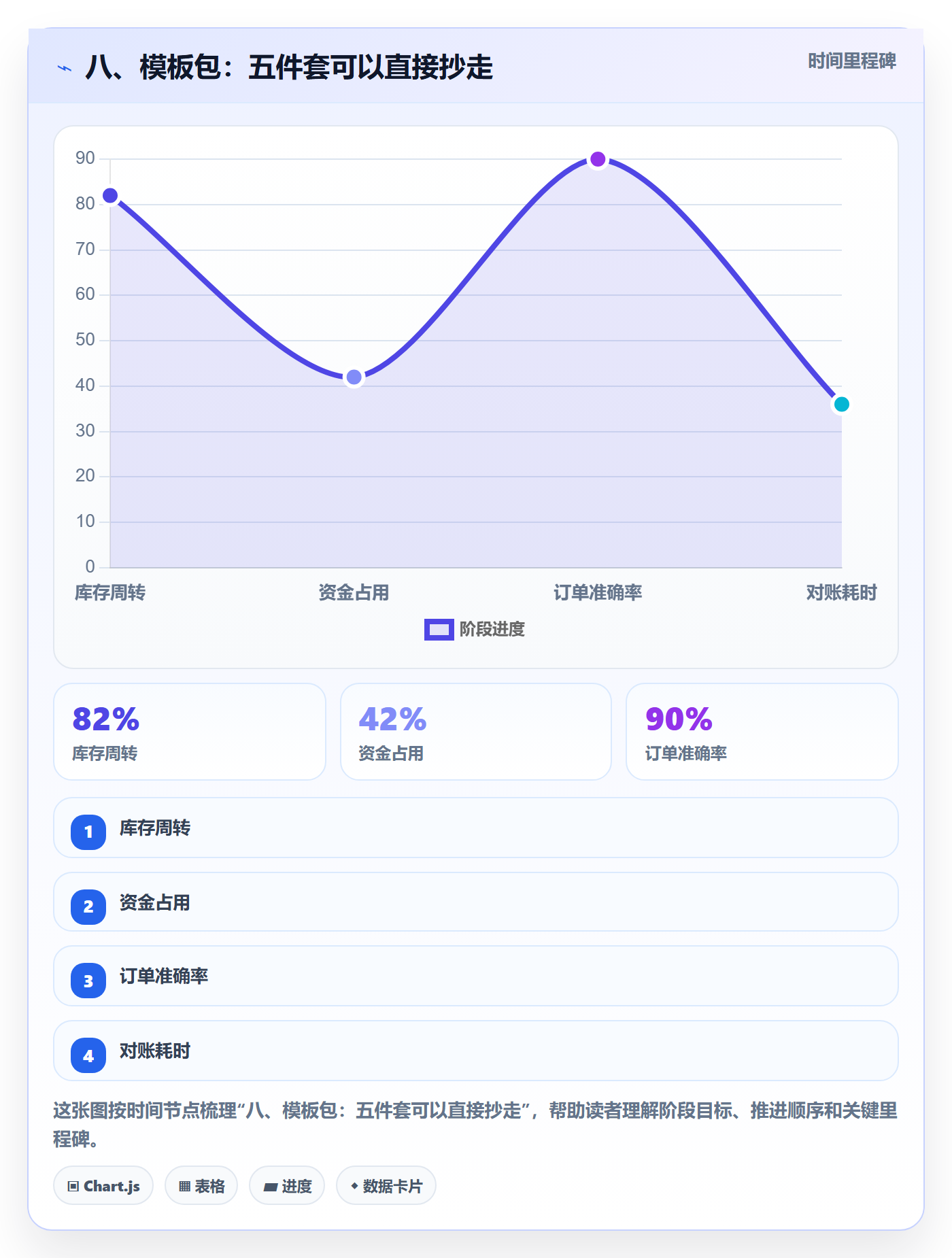 八、模板包:五件套可以直接抄走