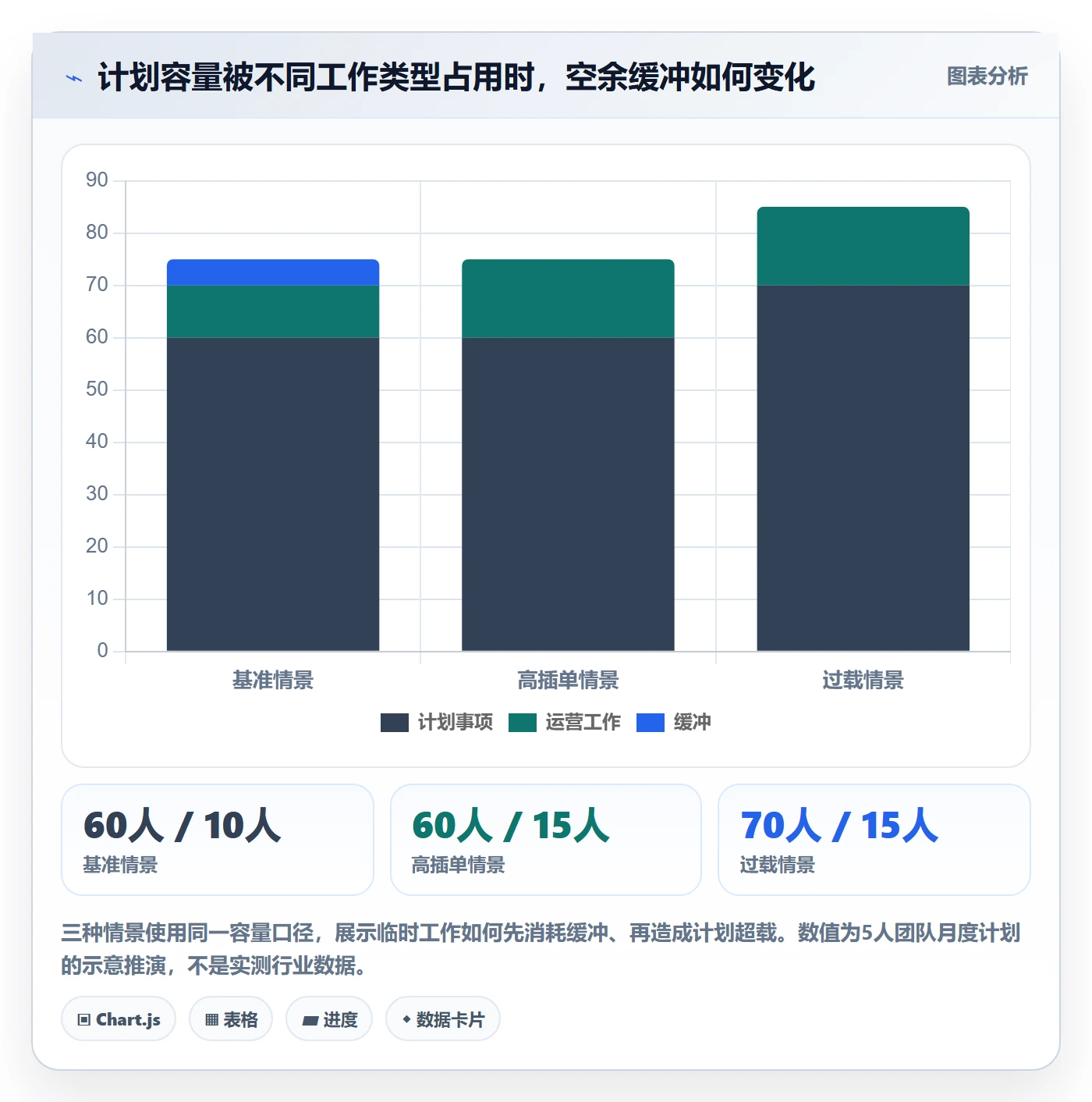 工作量最佳实践:产品经理人力资源计划制度设计,常见问题