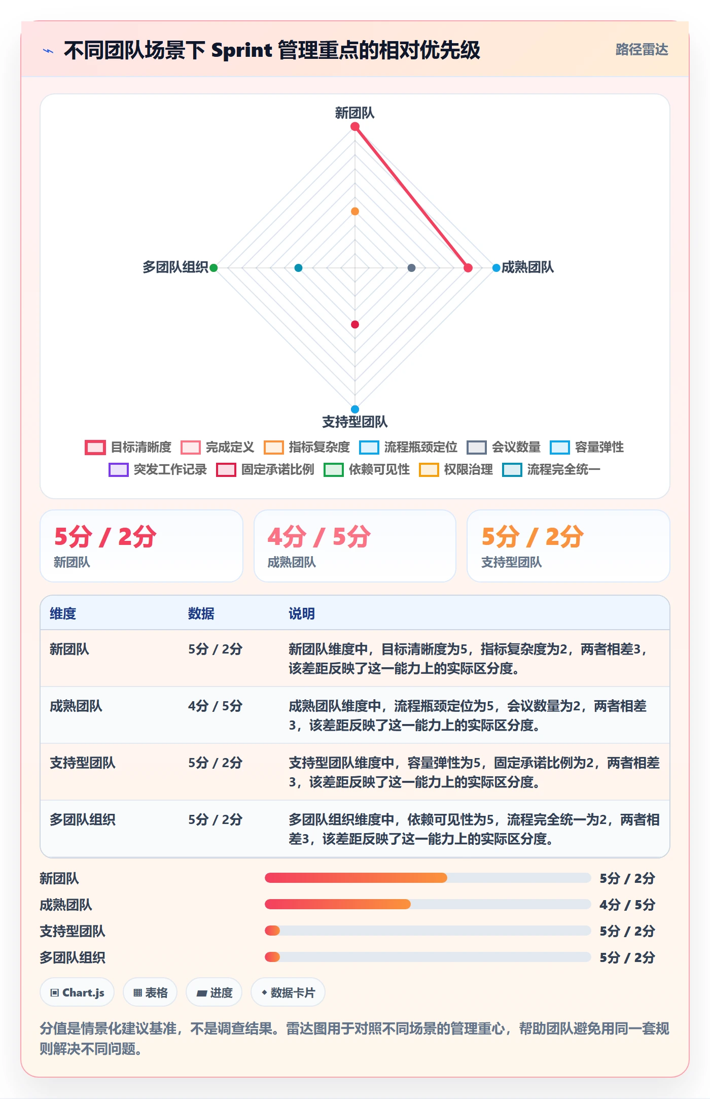 Sprint实操方法:项目成员提升敏捷项目效率的实操方法方法与模板
