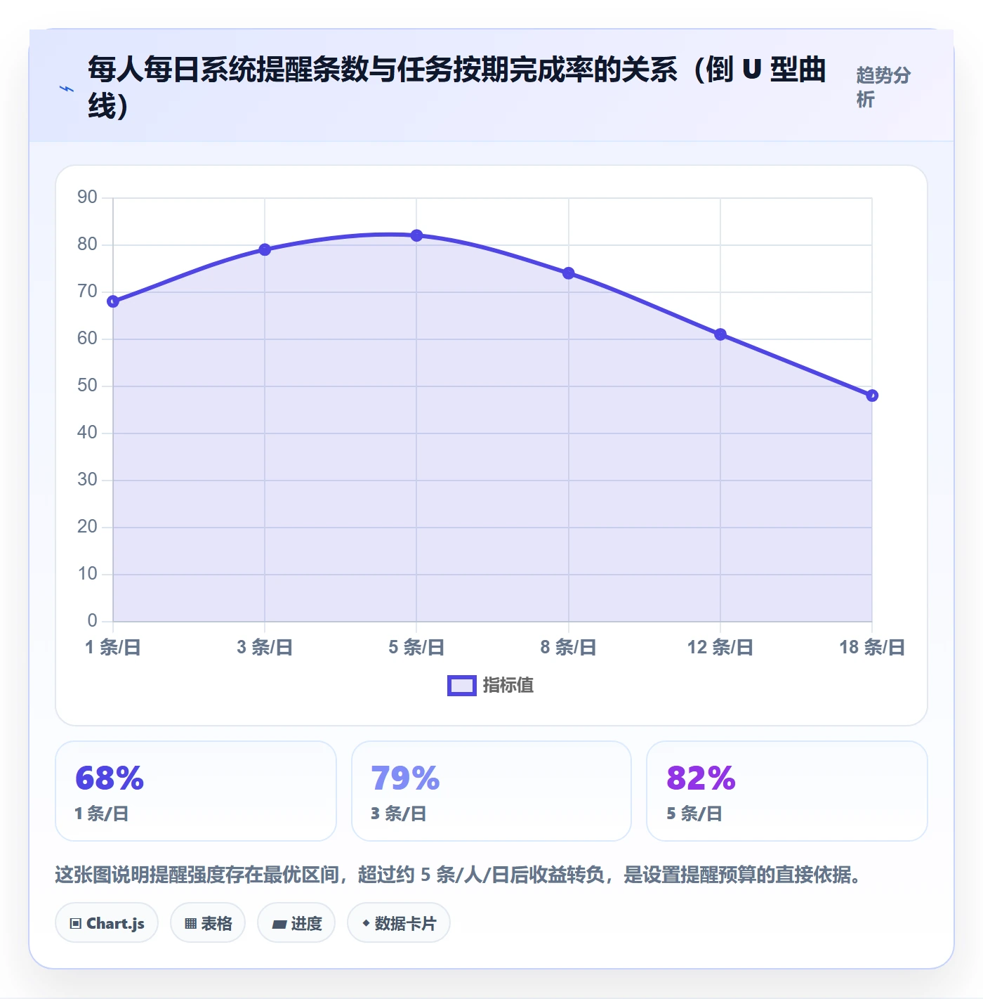 到期提醒落地方案:项目成员开展任务提醒的协同管理案例解析