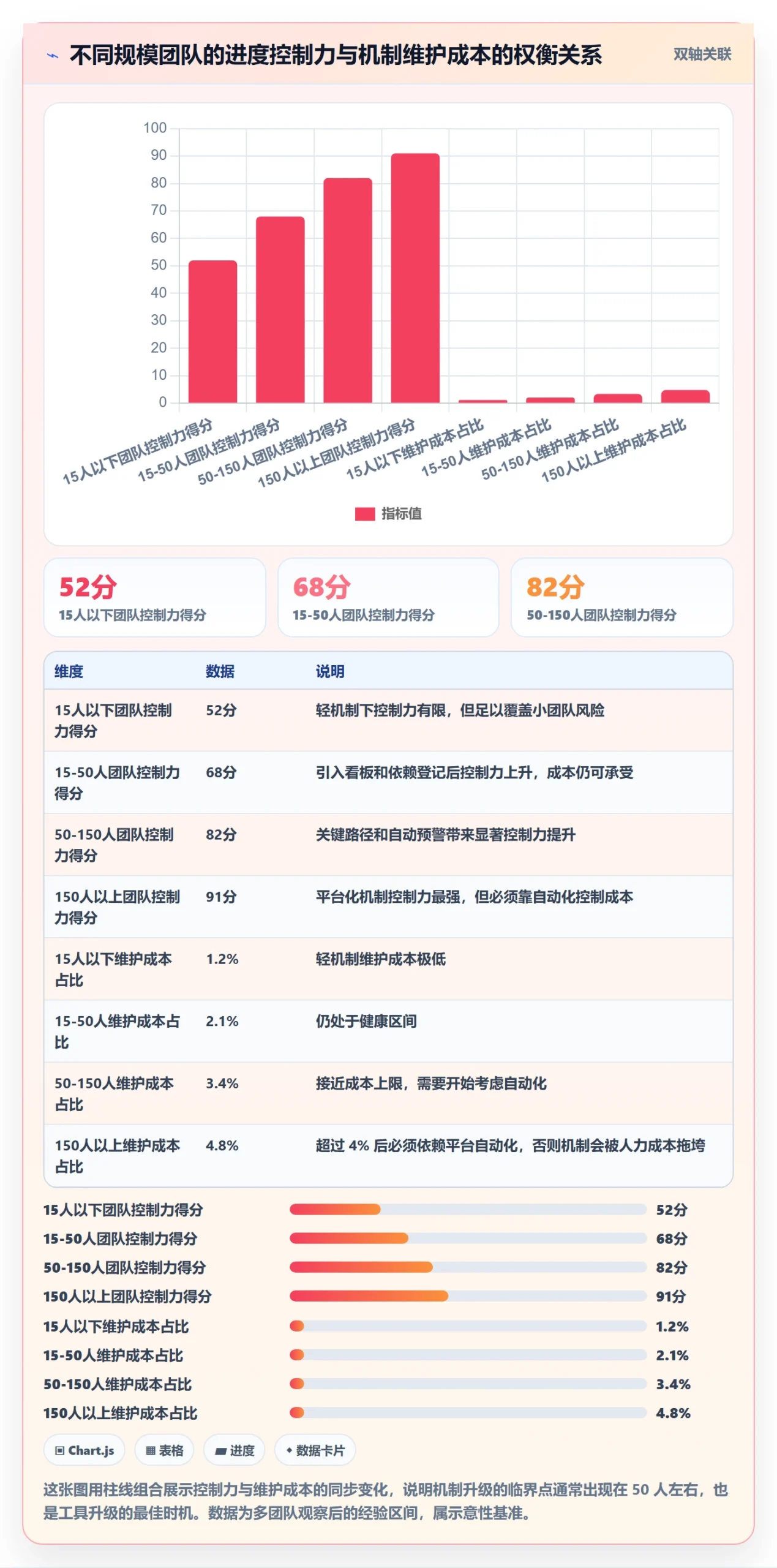 阶段进度管理方法大全:项目成员进度管理落地方案落地清单