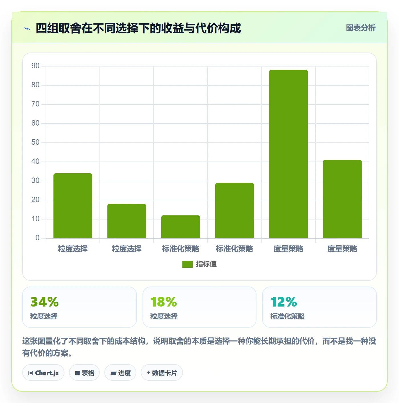 任务拆分落地方案:产品经理开展任务管理的入门指南案例解析