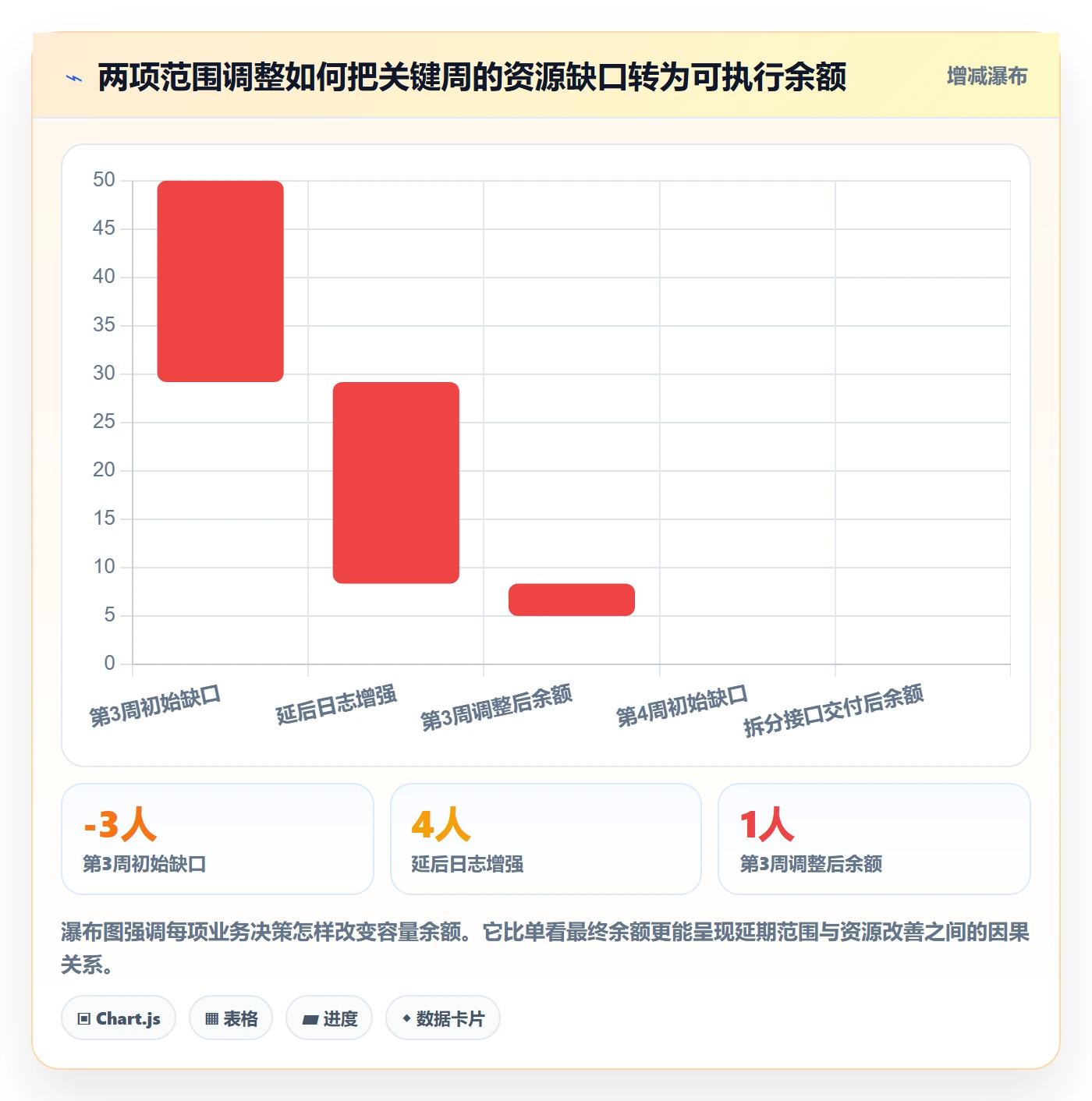 资源管理如何做好资源池？项目经理实操方法与操作步骤