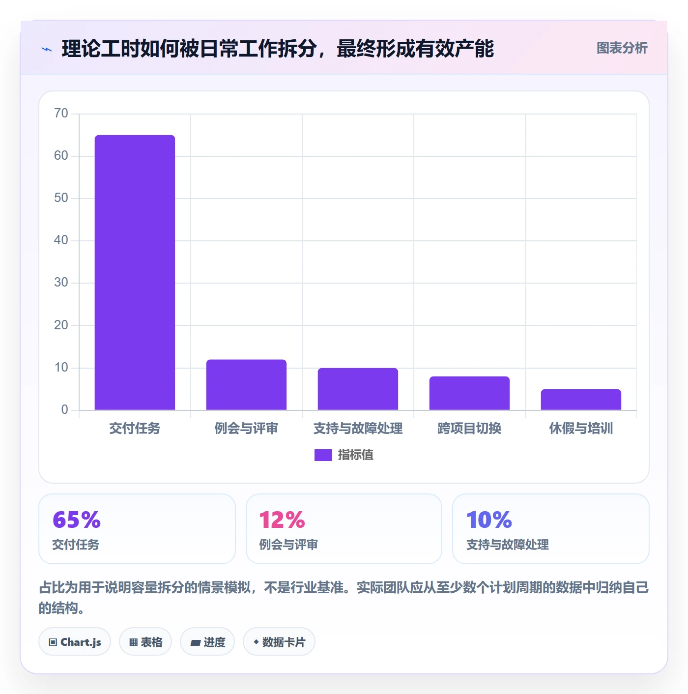 工作量管理方法大全：项目经理人力资源计划风险控制落地清单