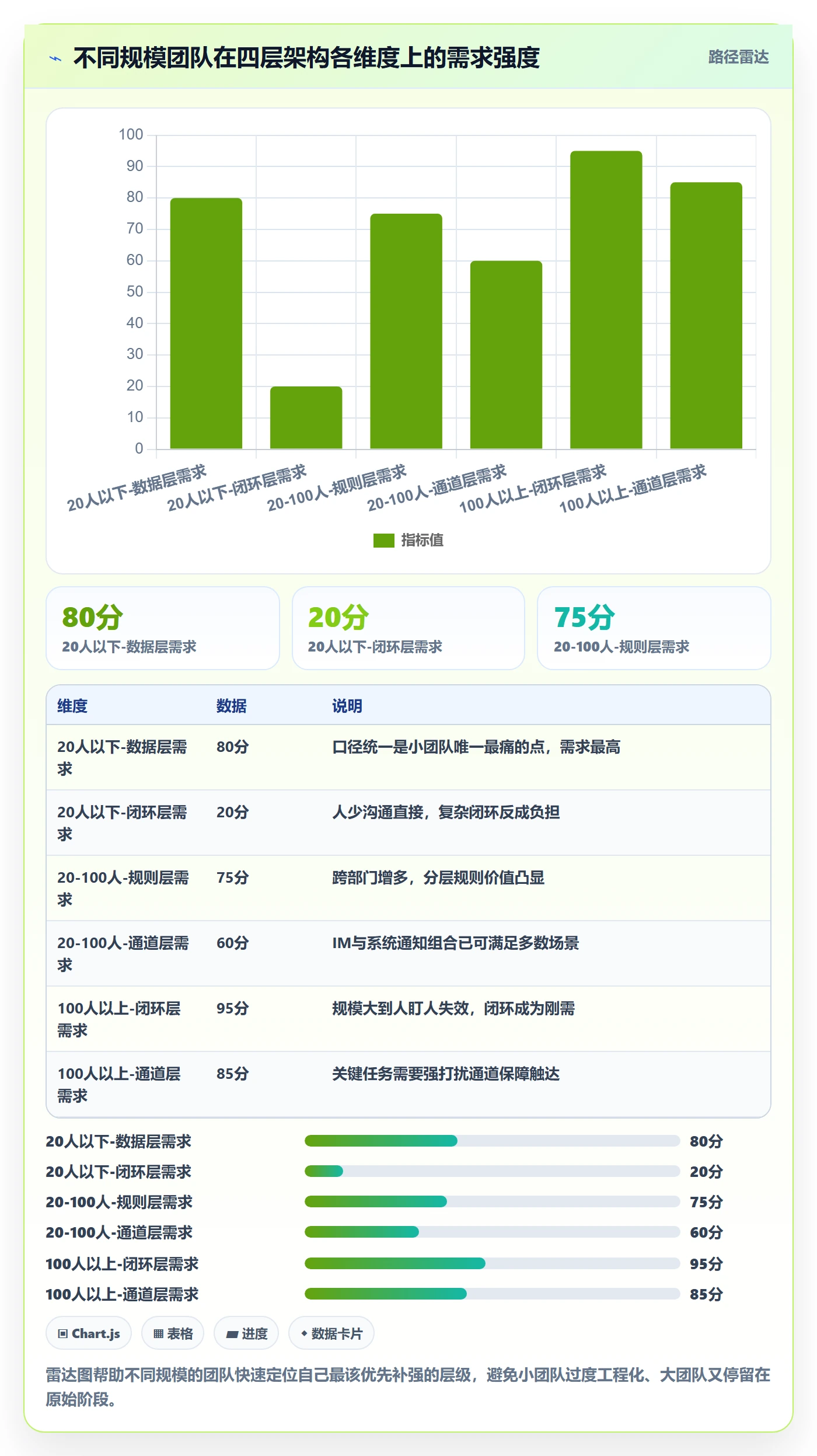 到期提醒管理方法大全:跨部门团队任务提醒实操方法落地清单