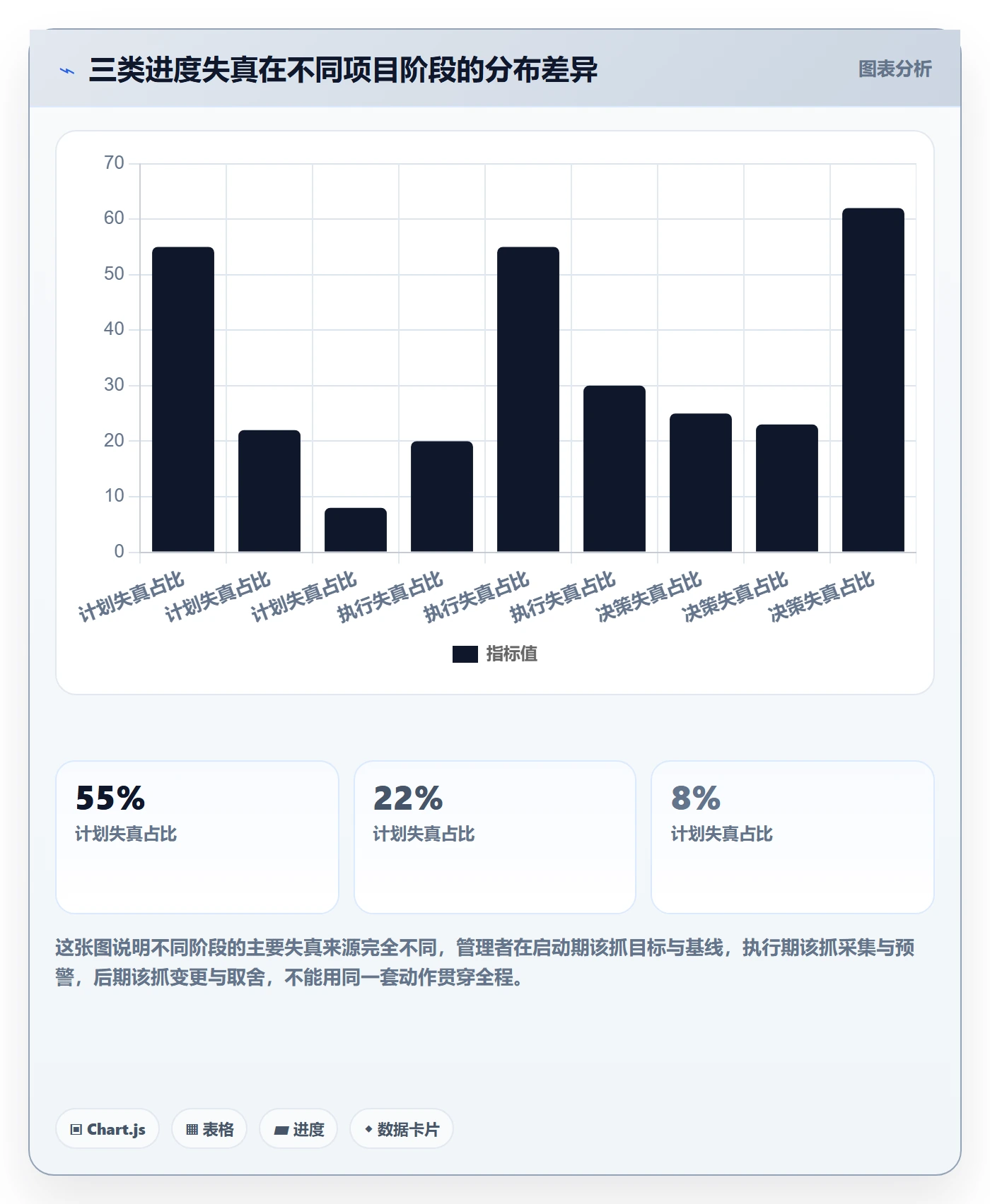 实际进度管理指南：企业管理者如何做好进度管理，最佳实践全流程