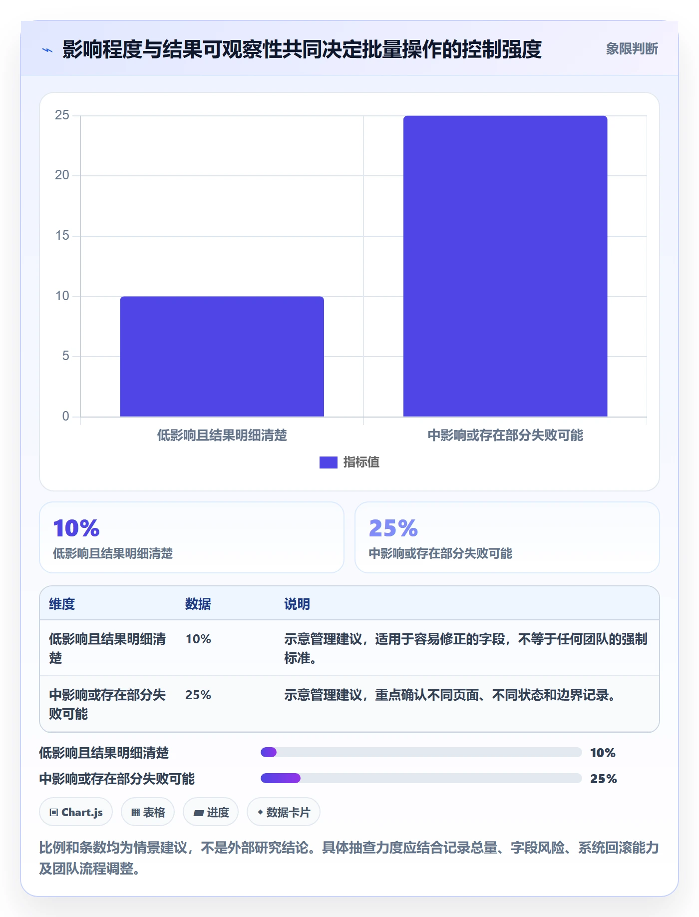 列表视图批量操作教程：项目负责人实操方法，避坑指南