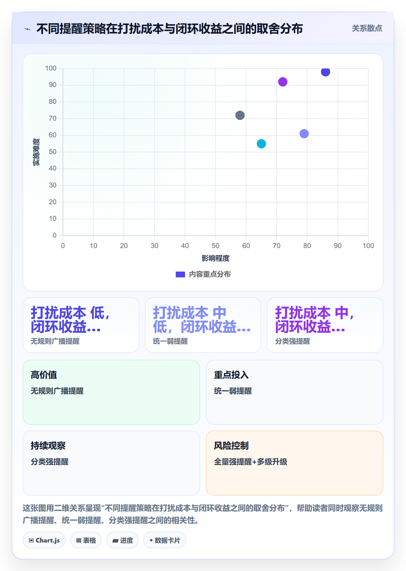 任务提醒到期提醒全流程:跨部门团队落地方案与一文讲清