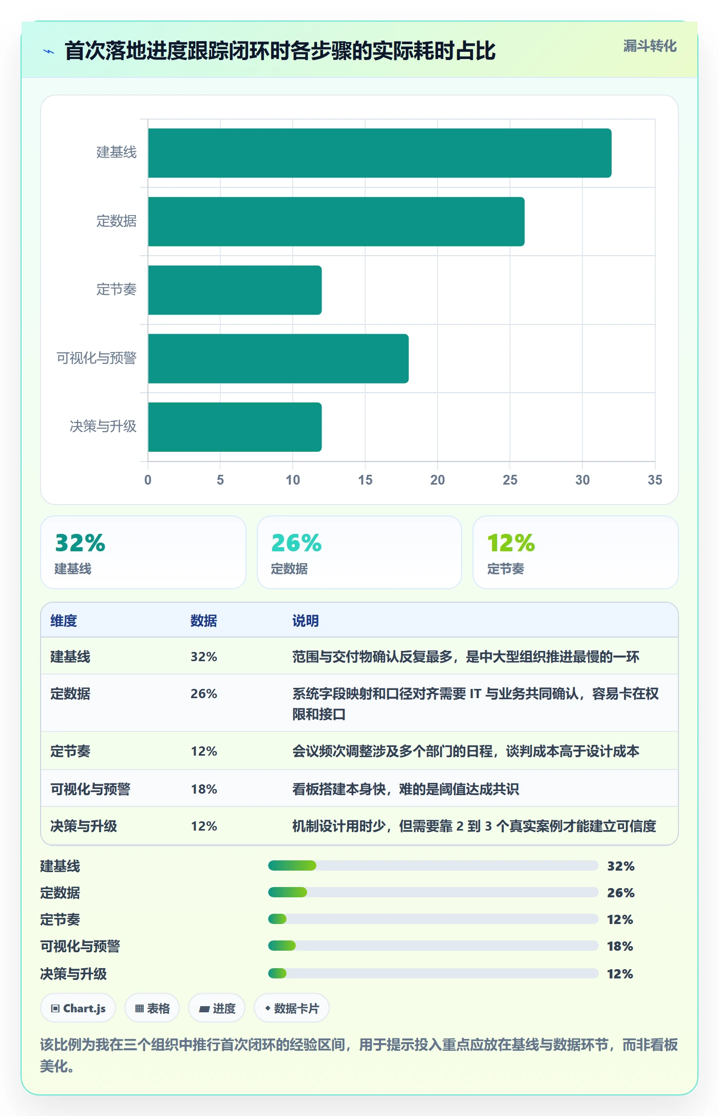 跟踪最佳实践:PMO进度跟踪落地方案,常见问题