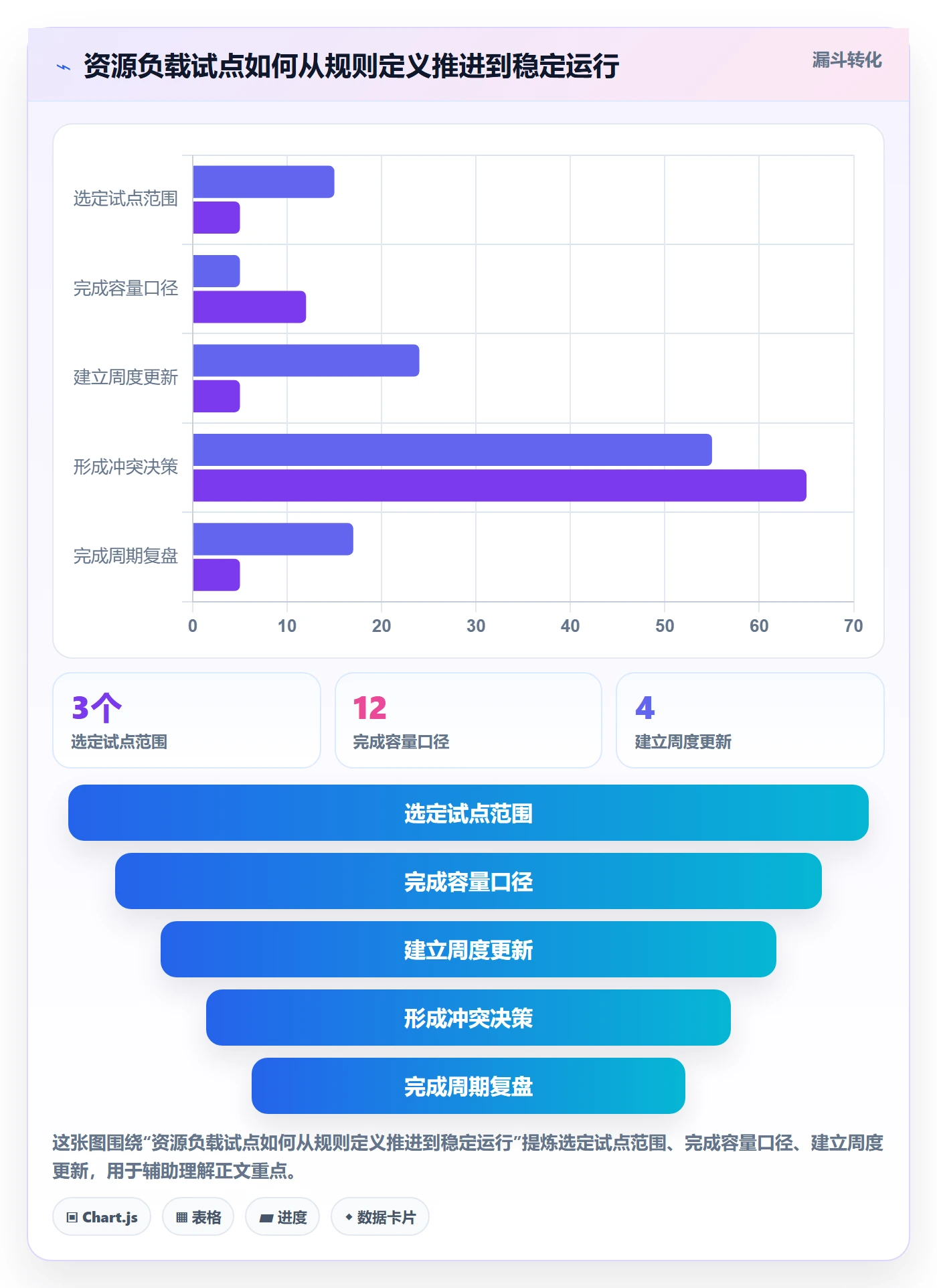超负荷管理方法大全:项目经理资源负载落地方案落地清单