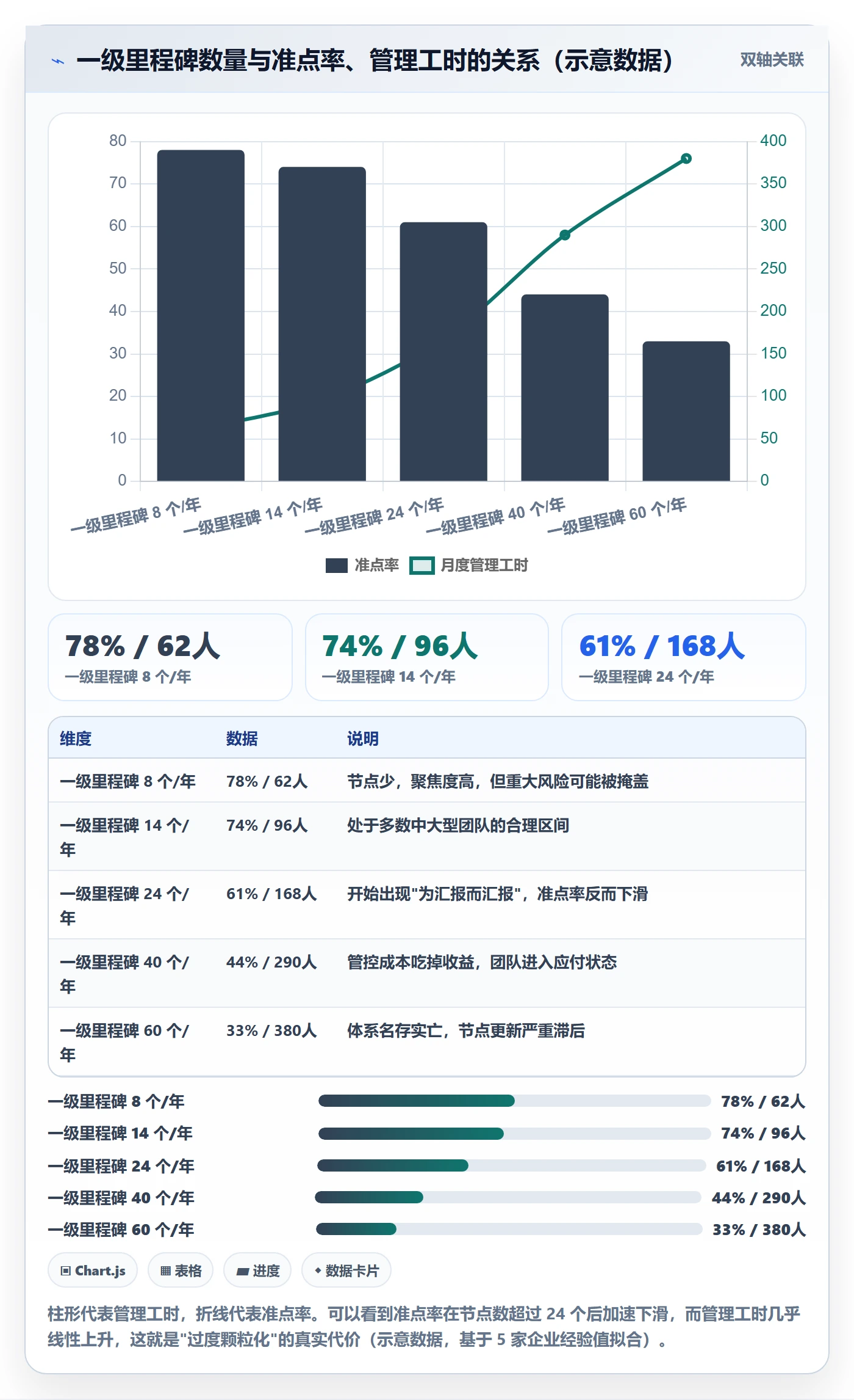 里程碑关键节点教程:跨部门团队效率提升,避坑指南