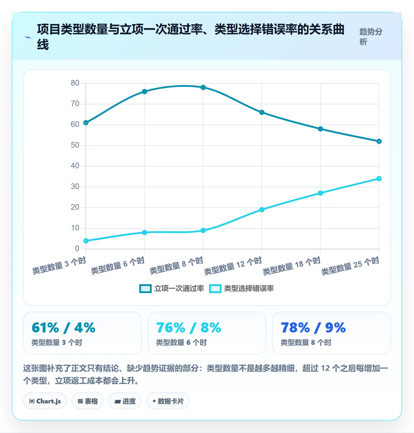 项目类型管理方法大全：企业管理者项目立项协同管理落地清单