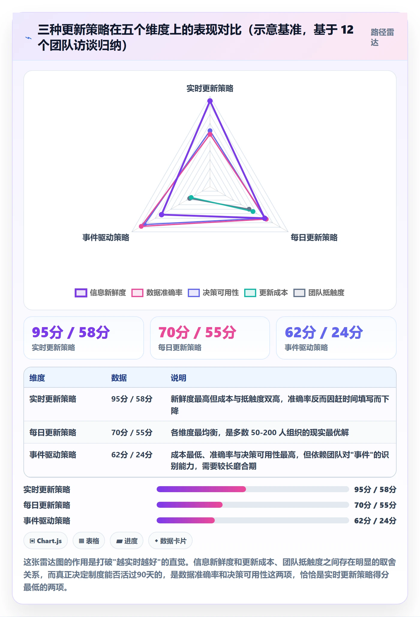 进度管理进度更新教程:实施团队制度设计,避坑指南