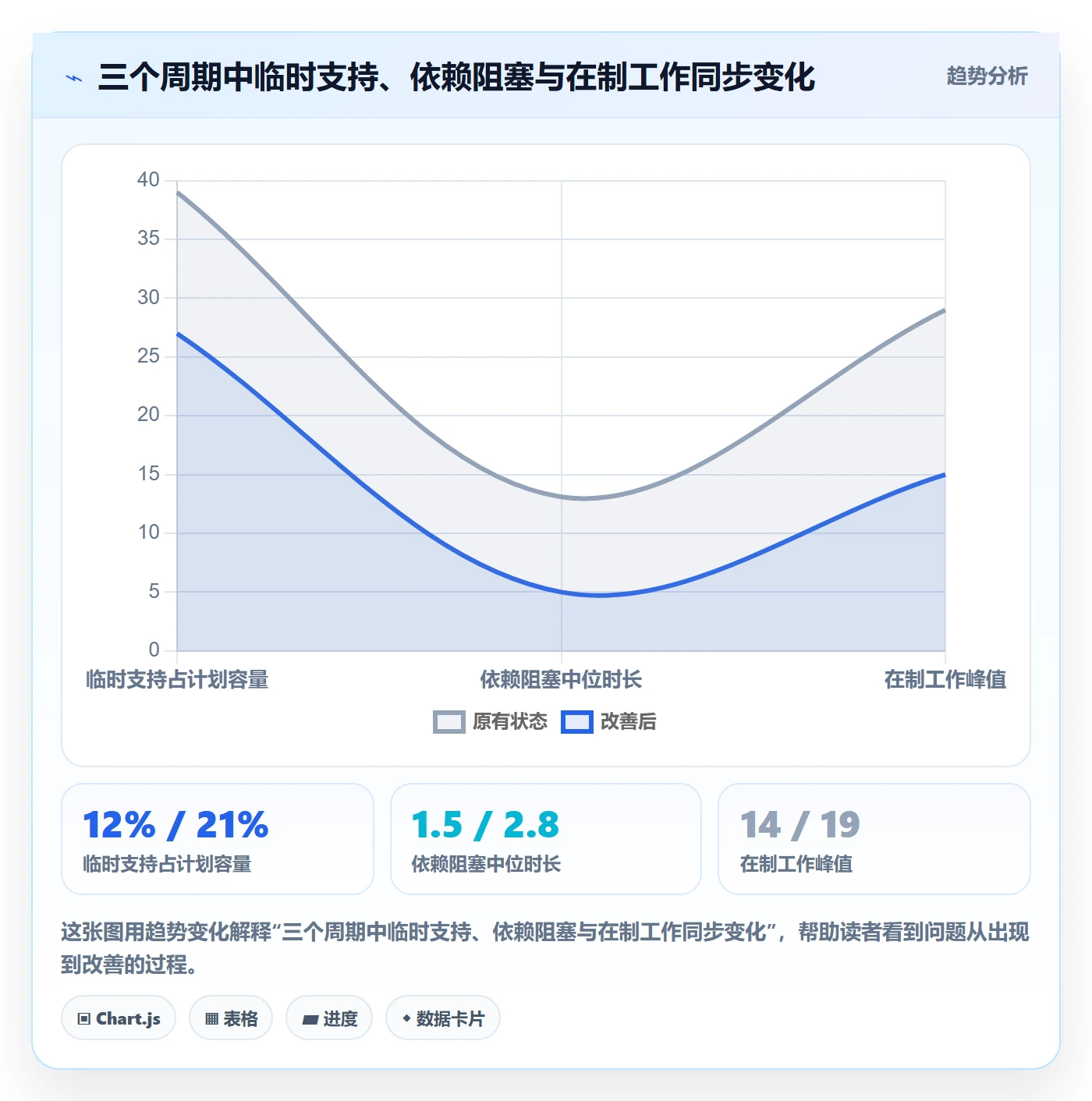 技能最佳实践：研发团队资源管理数据分析，常见问题