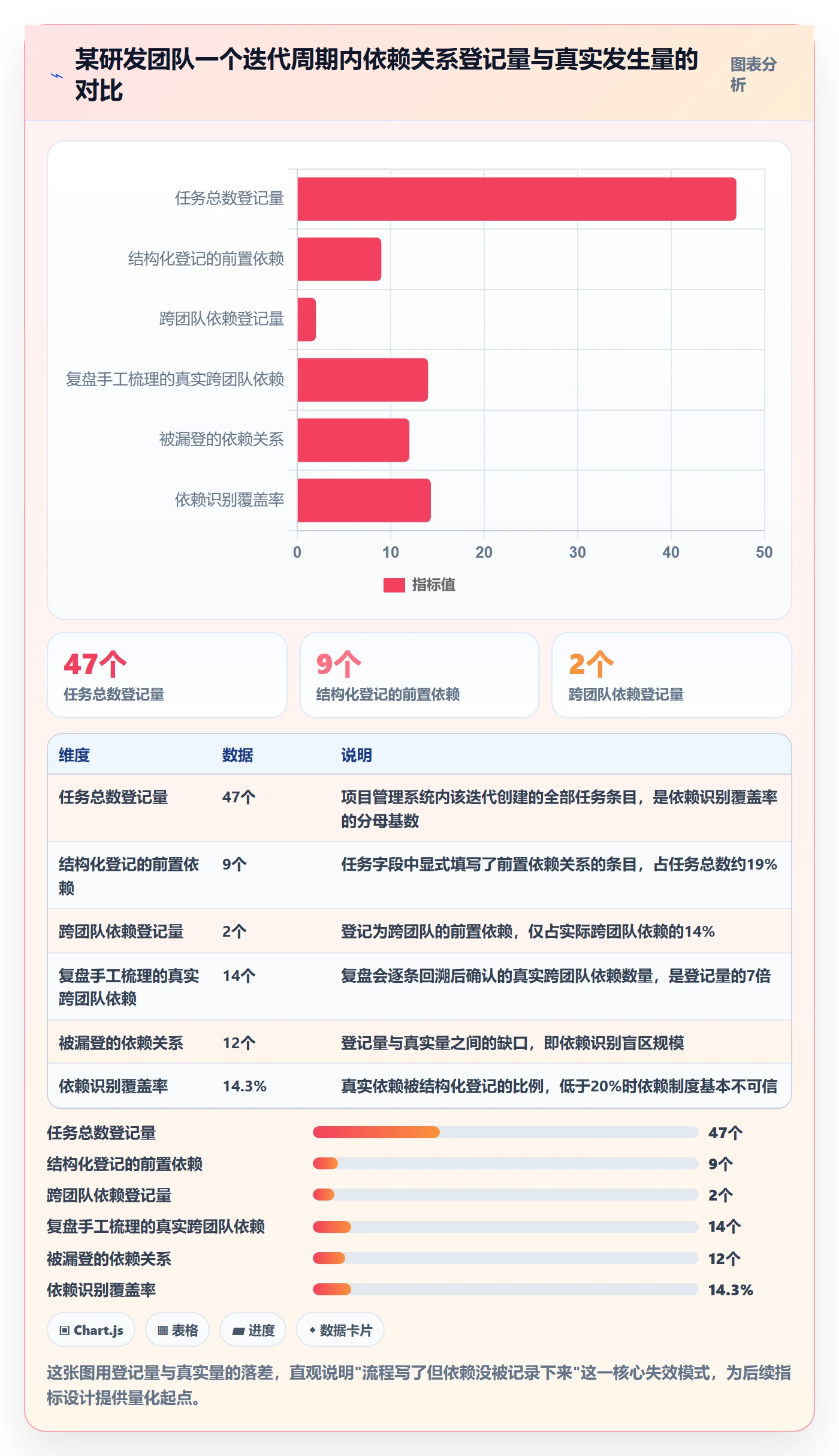 FS流程与规范：研发团队任务依赖制度设计关键指标