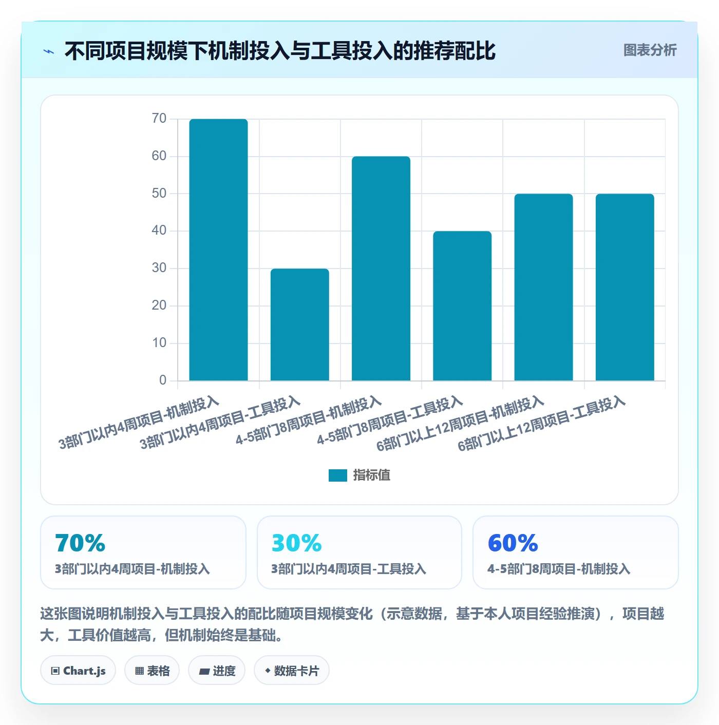 项目进度怎么做?跨部门团队入门指南:进度管理从0到1