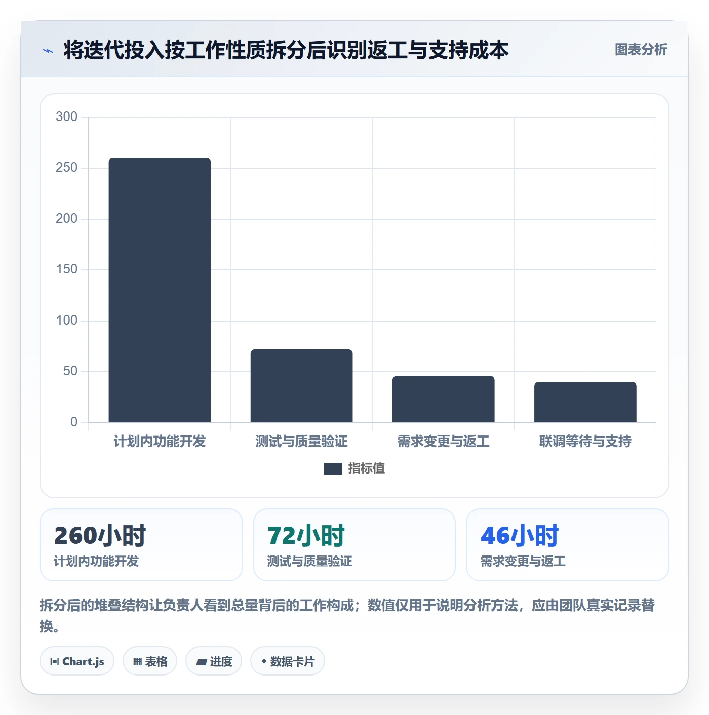 工时表任务工时全流程：项目负责人落地方案与一文讲清