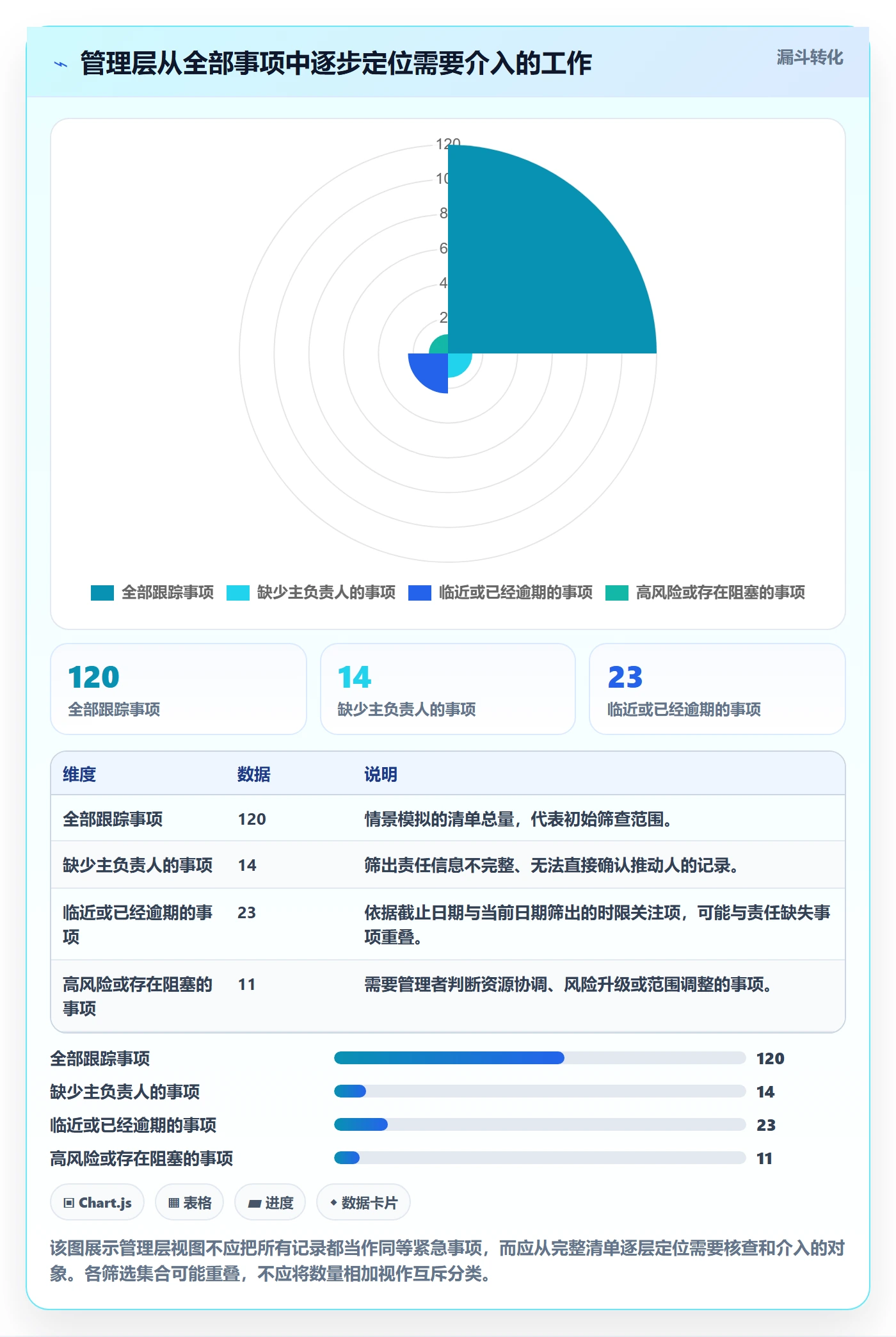 字段配置实操方法:管理层提升列表视图效率的协同管理方法与模板