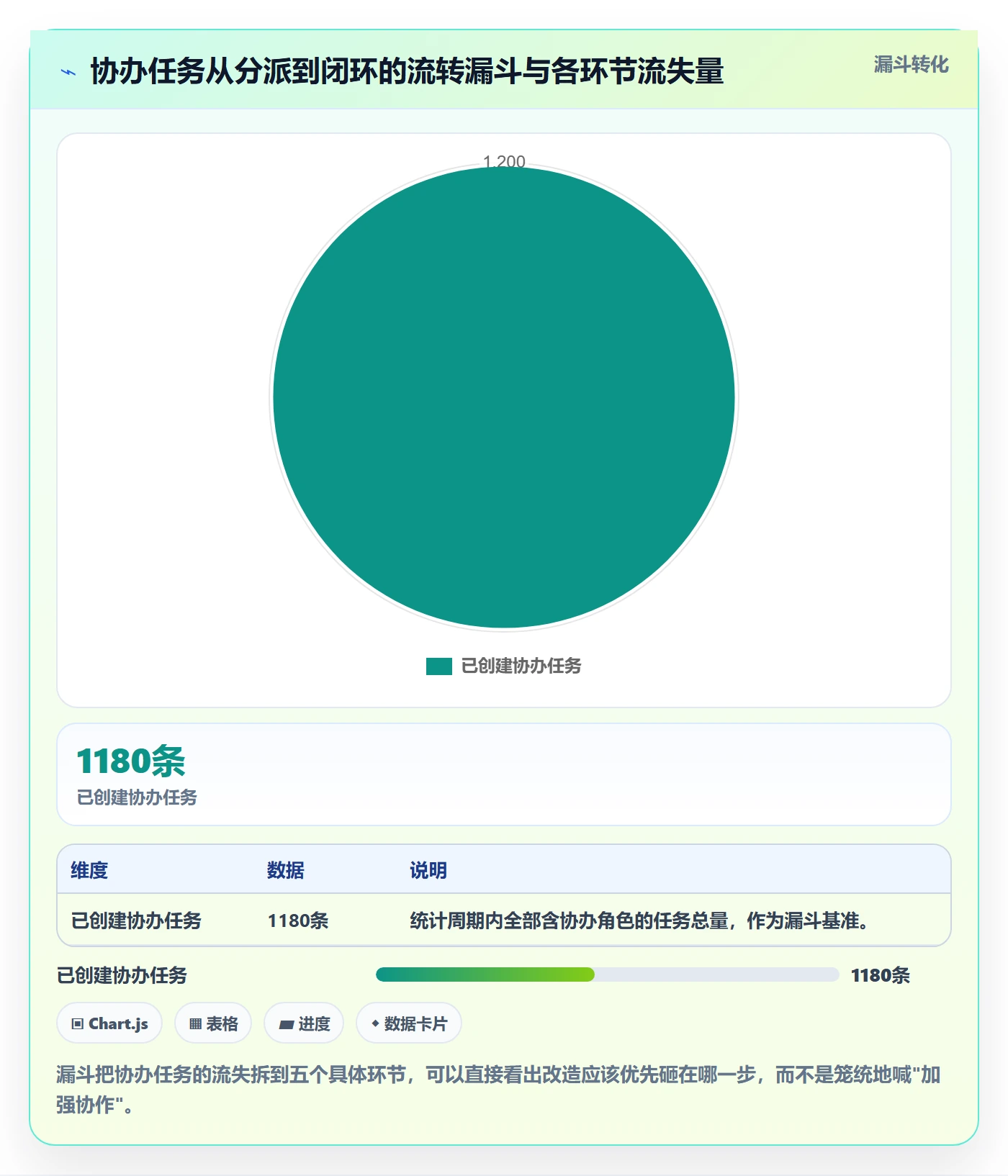任务分派如何做好协办？项目成员流程优化与操作步骤