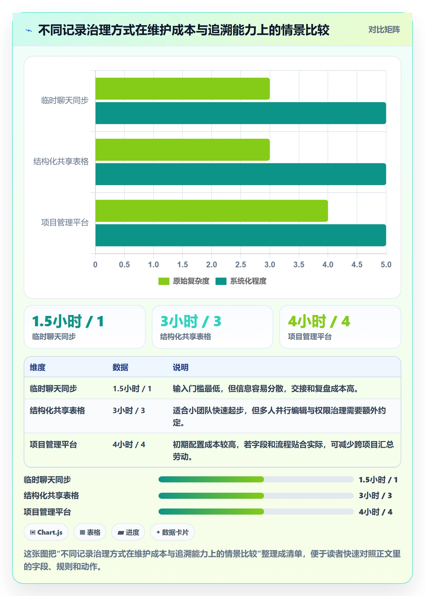 更新记录实操方法：实施团队提升进度跟踪效率的实操方法方法与模板