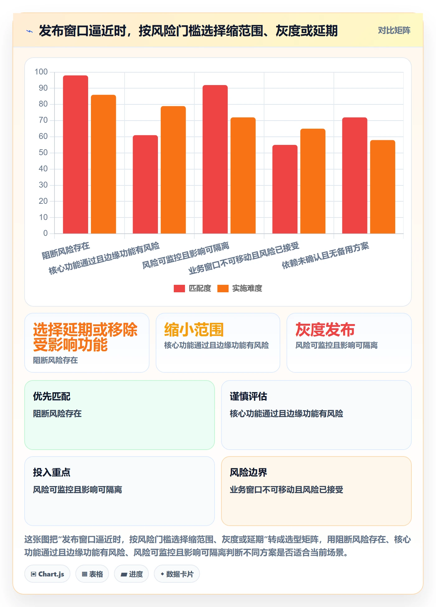 版本发布时间管理指南:管理层如何做好版本管理,协同管理全流程