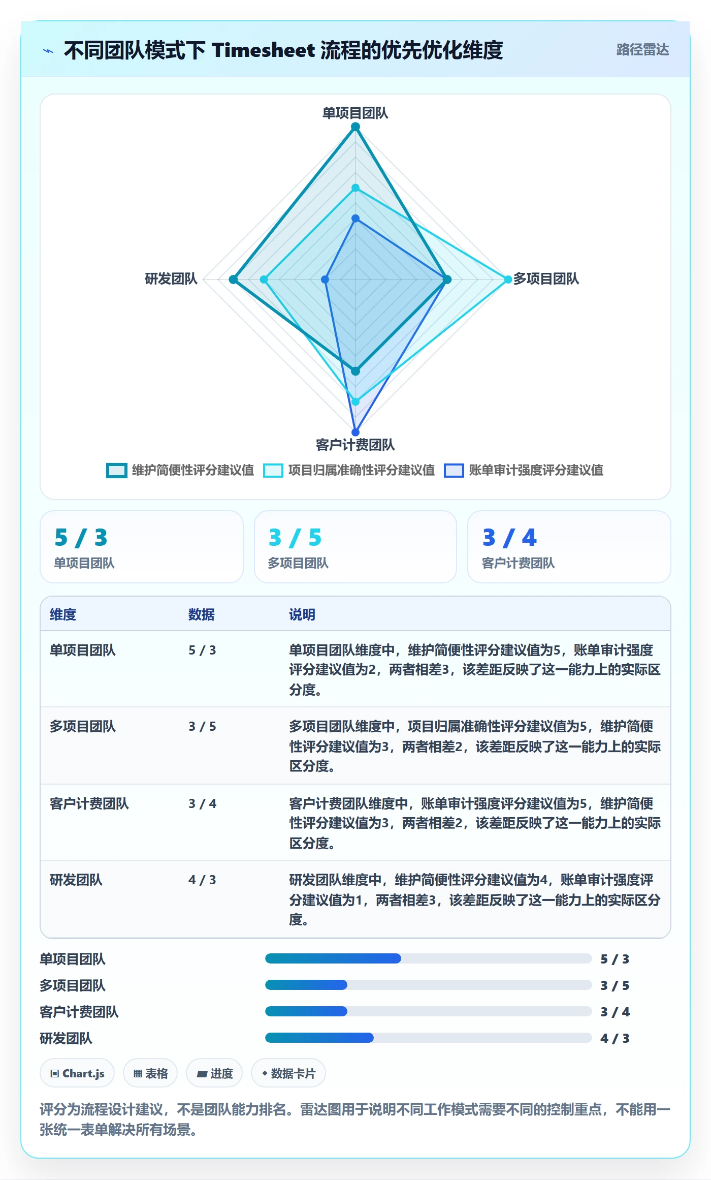 Timesheet最佳实践:项目经理工时表流程优化,常见问题